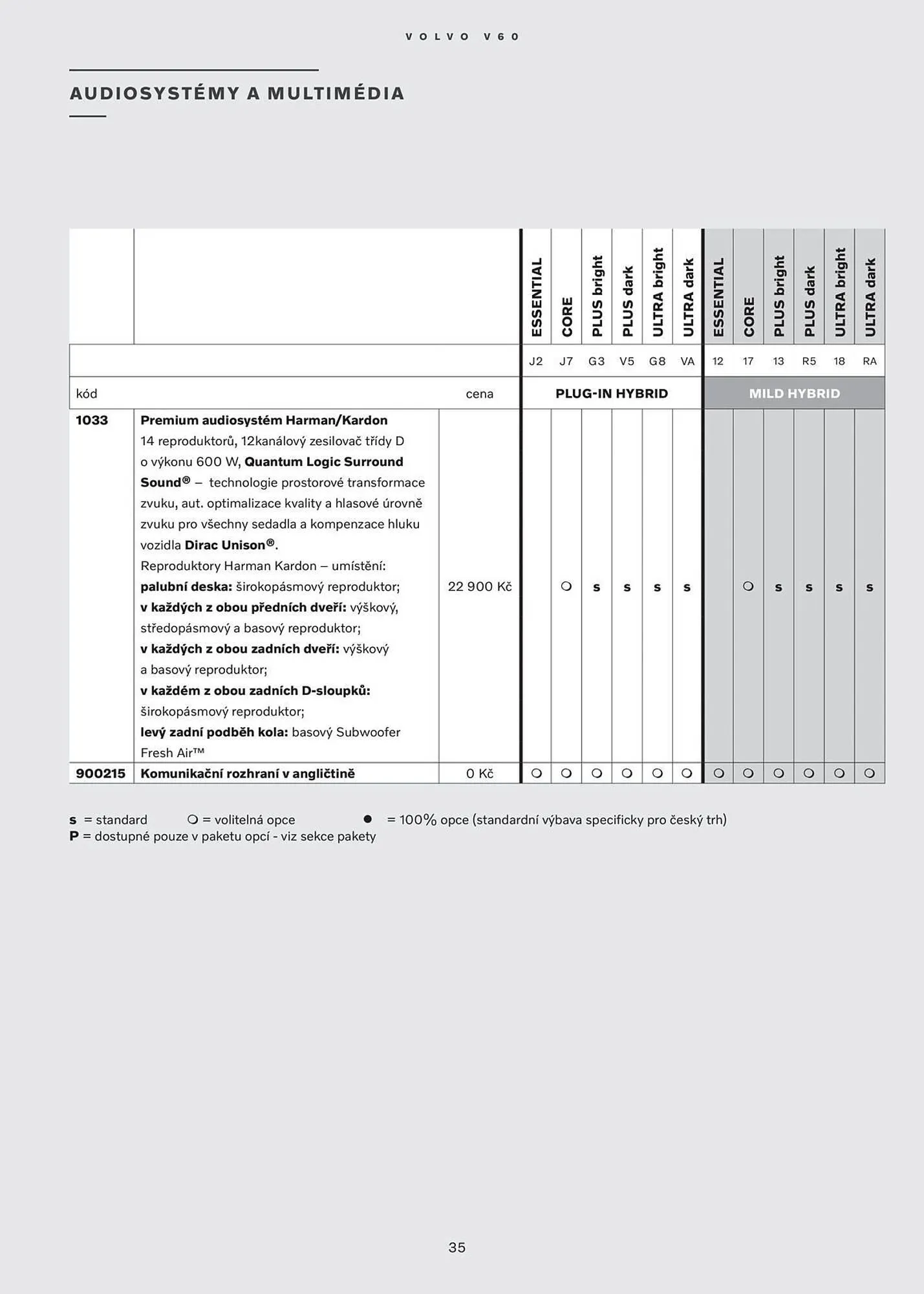 Volvo leták - 28. ledna 31. července 2026 - Page 36