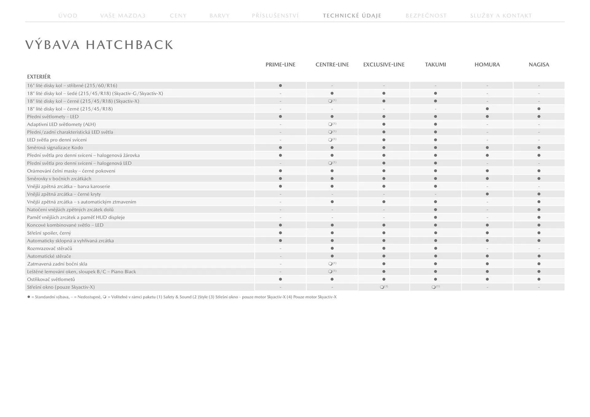 Mazda 3 leták - 23. července 31. ledna 2025 - Page 21