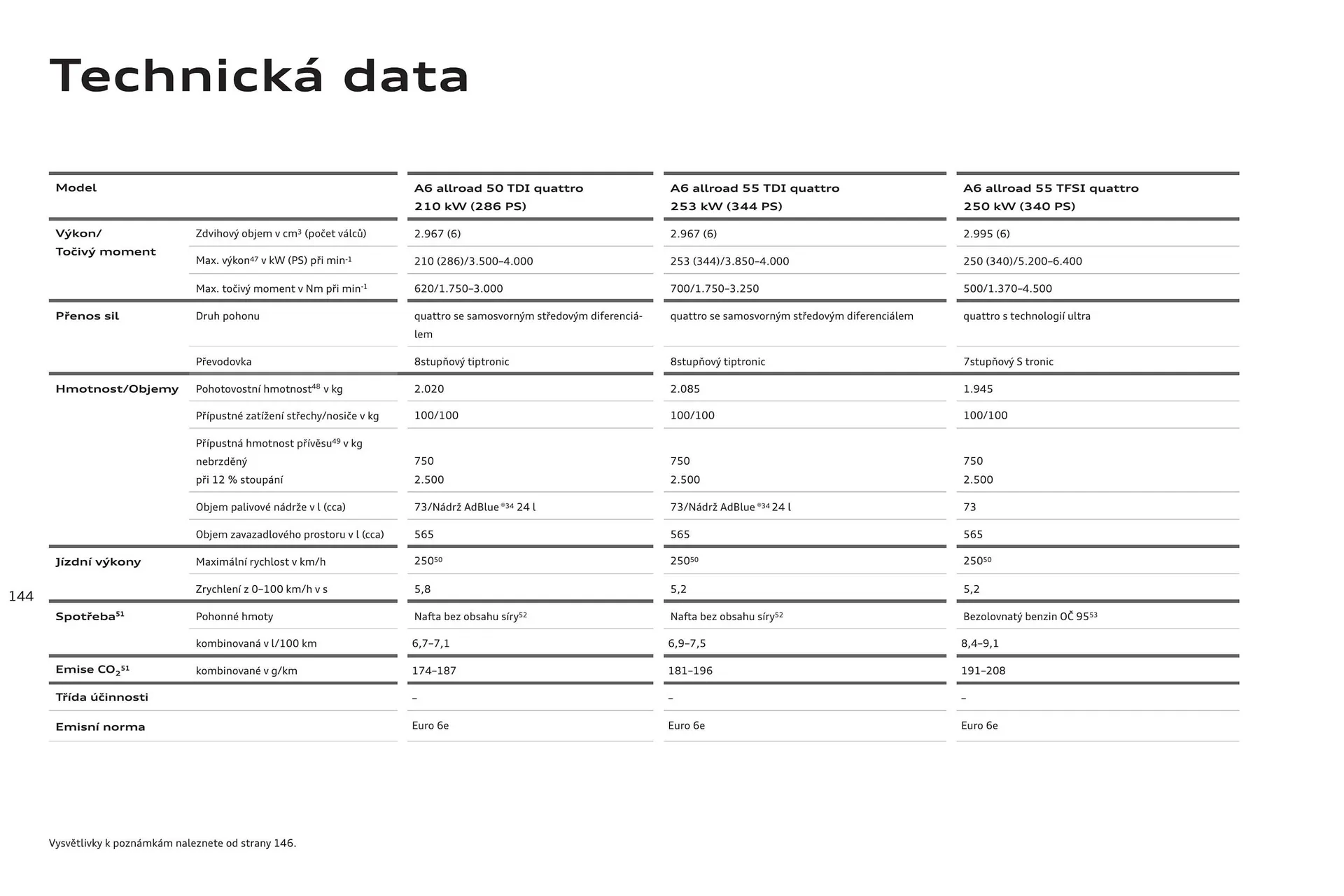Audi A6 leták - 6. srpna 31. ledna 2025 - Page 144