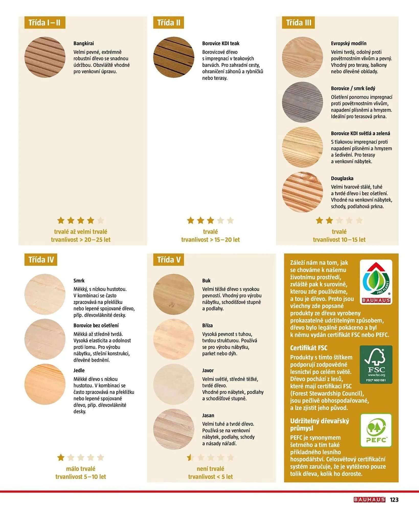 Bauhaus leták - 20. března 31. srpna 2026 - Page 123