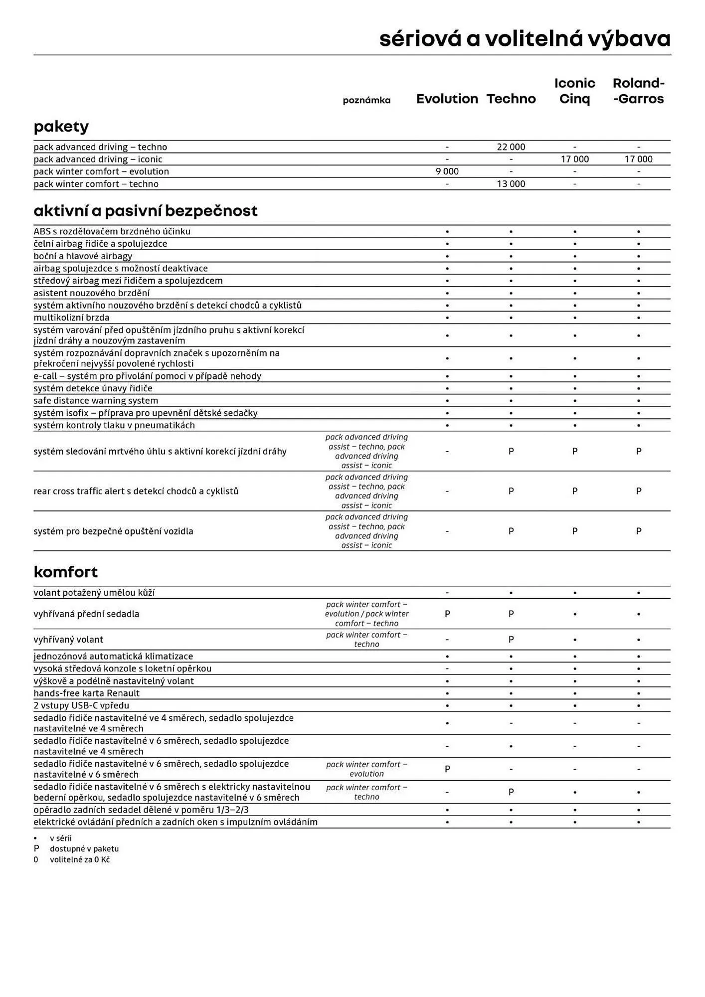 Renault leták - 3. února 28. února 2026 - Page 7