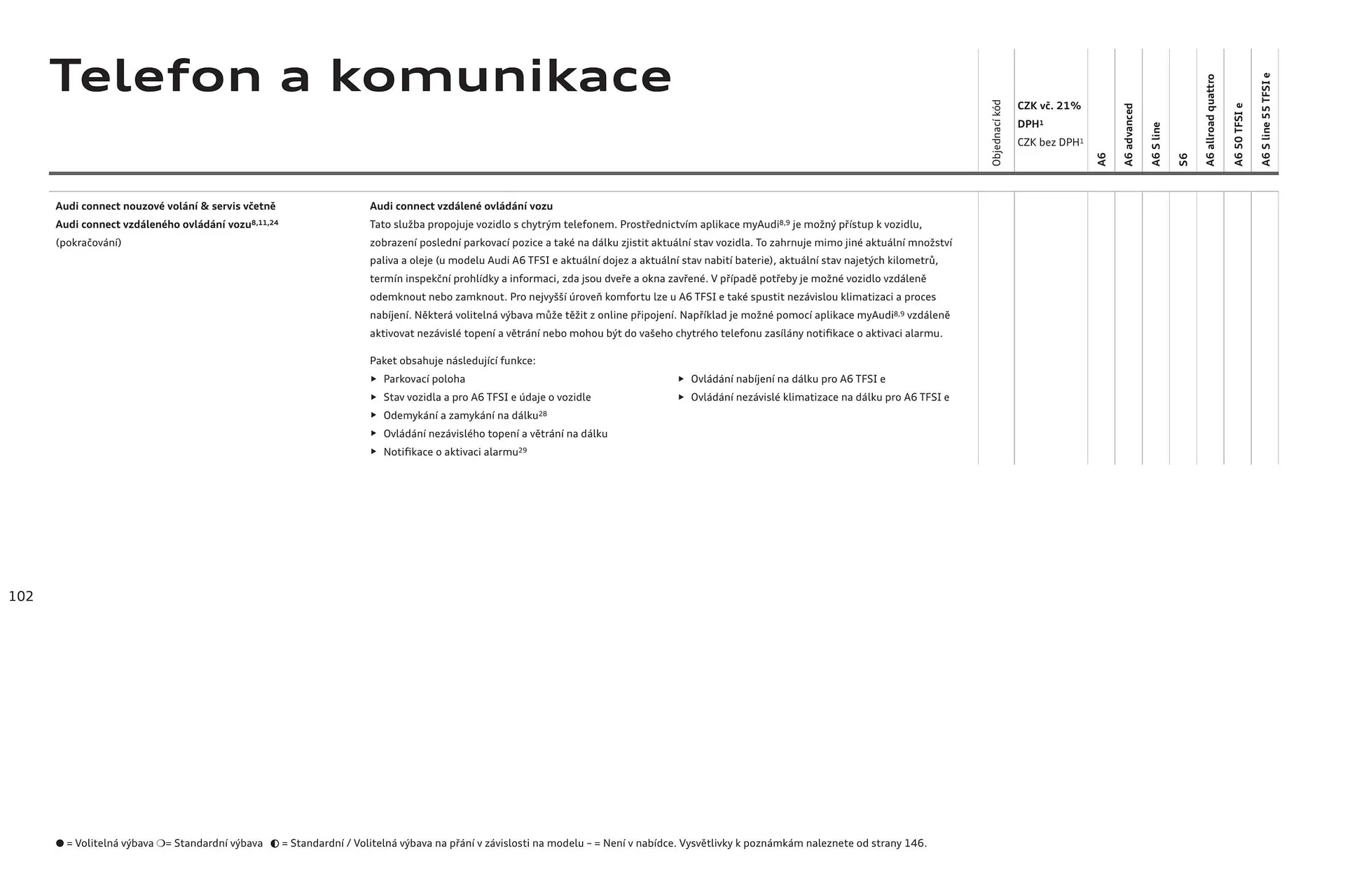 Audi A6 leták - 6. srpna 31. ledna 2025 - Page 102