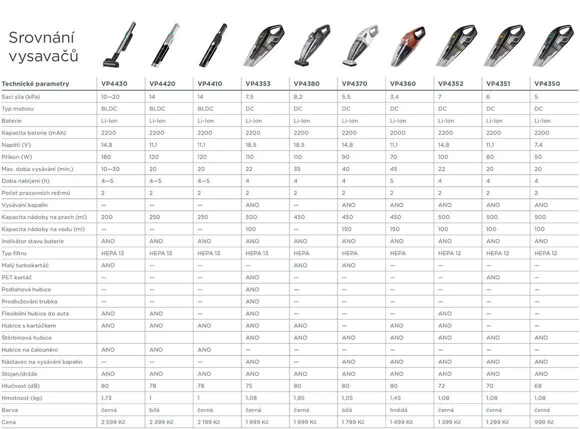 Concept DIRECT ANIMAL VP4430
