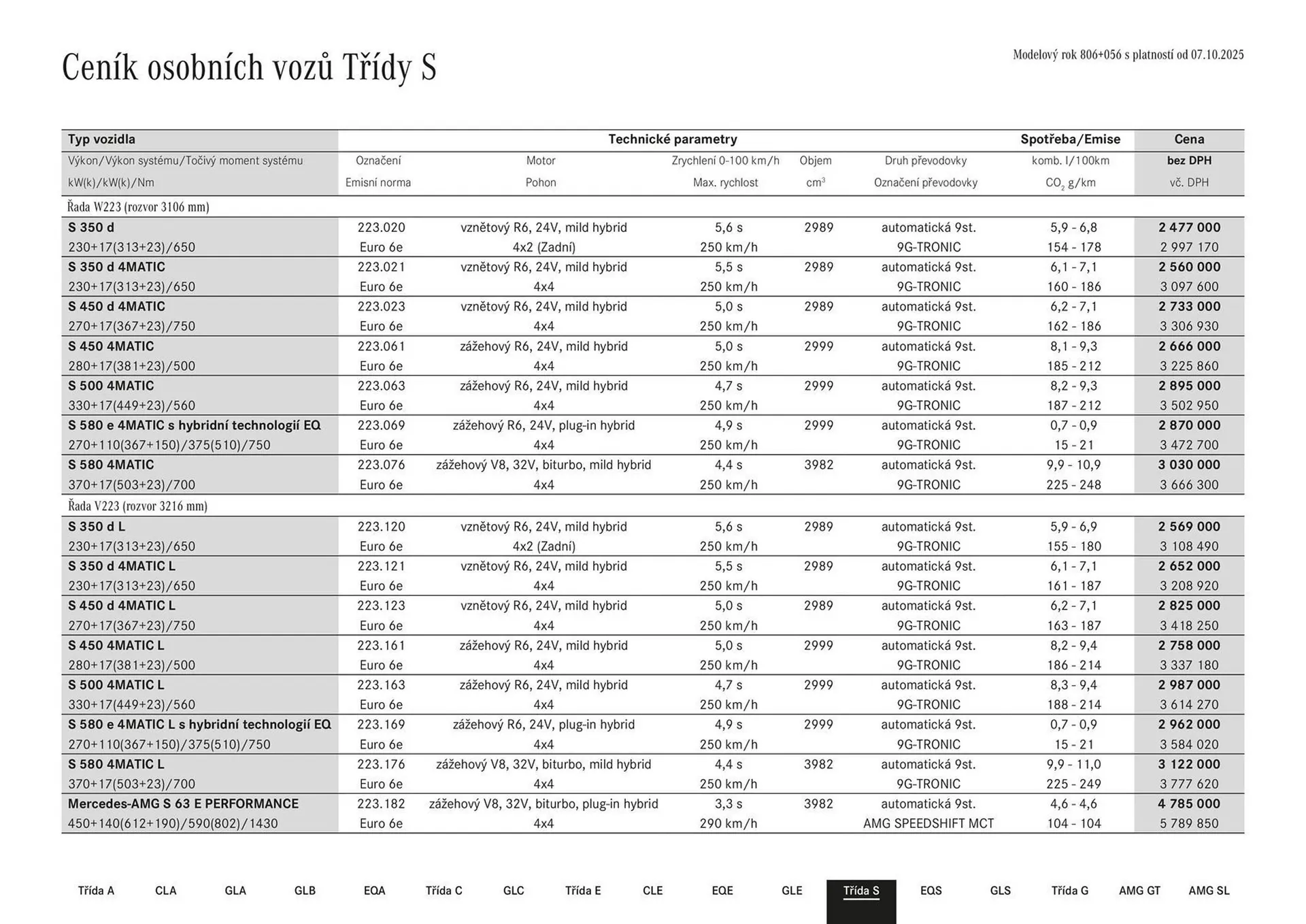 Mercedes Benz leták - 27. ledna 31. července 2026 - Page 47
