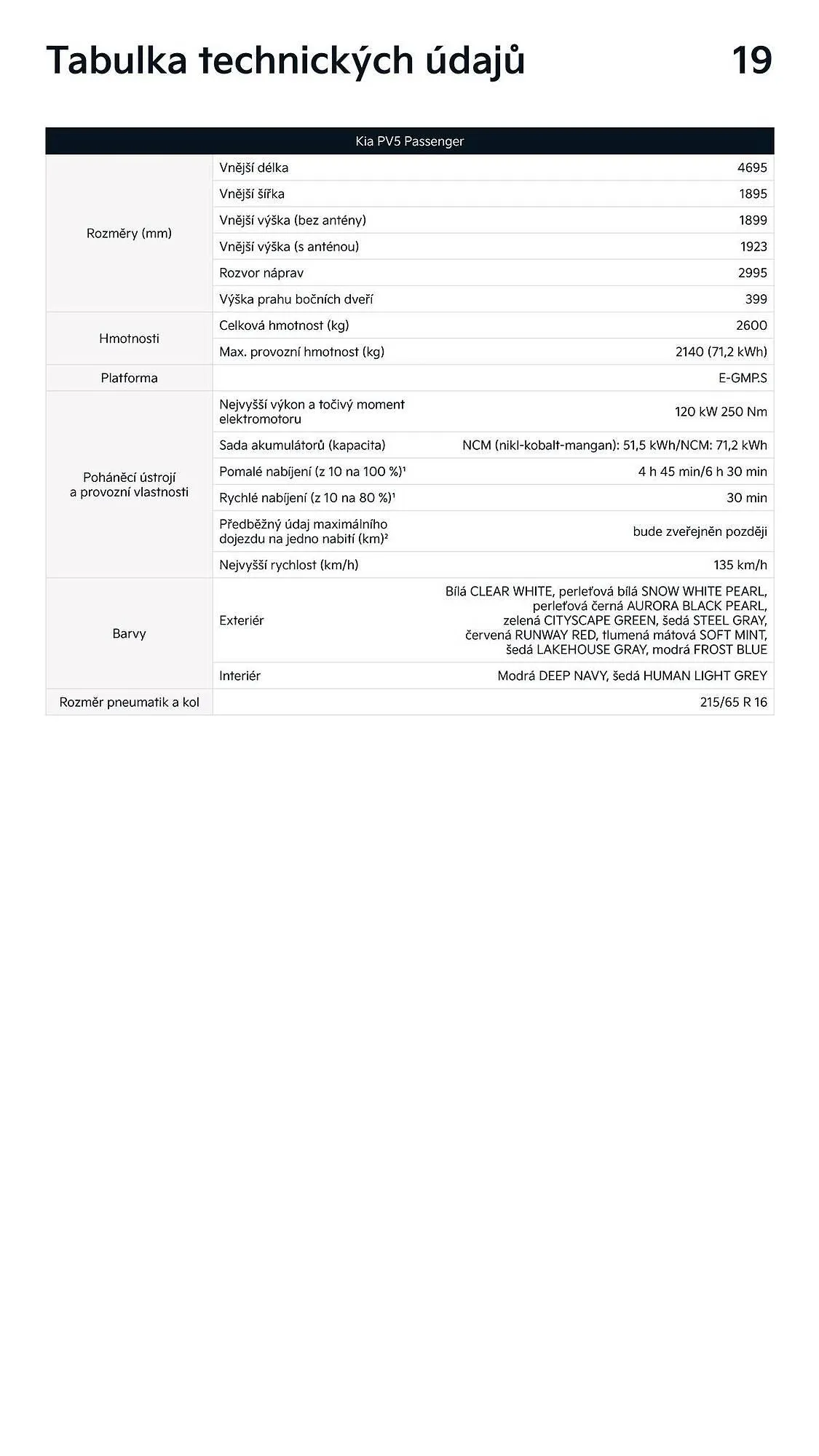 KIA leták - 27. ledna 31. července 2026 - Page 19