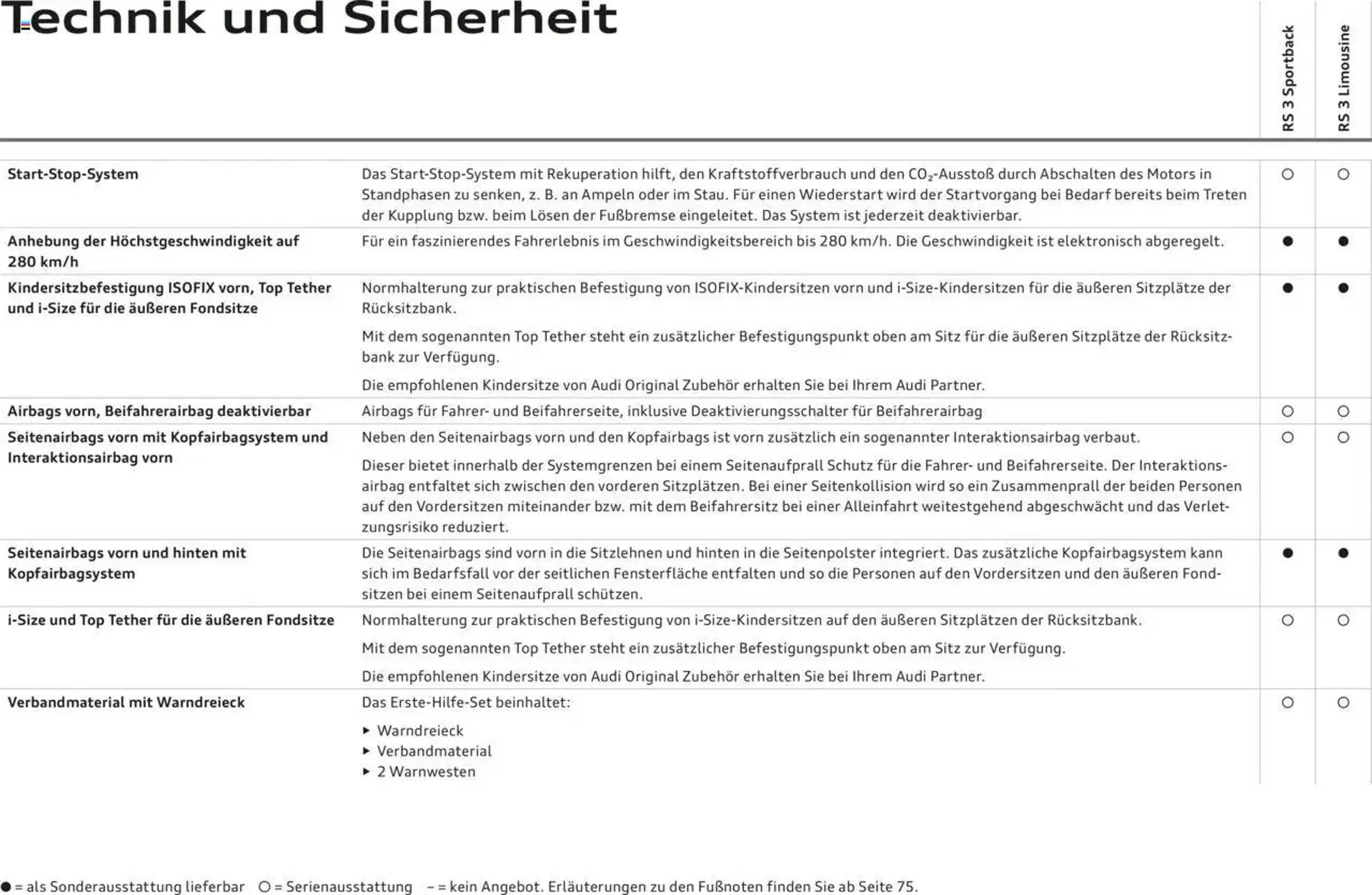 Audi leták - 29. dubna 28. února 2026 - Page 66