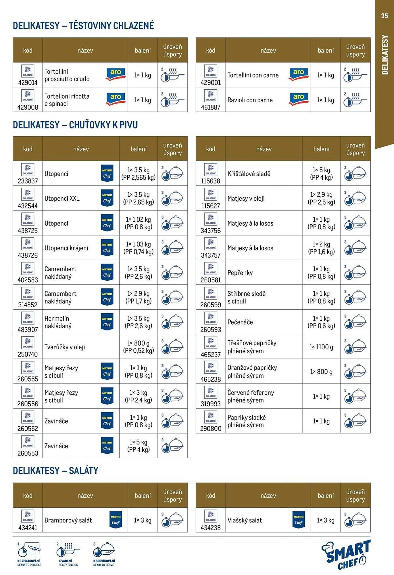 Makro leták - 12. března 29. července 2026 - Page 35