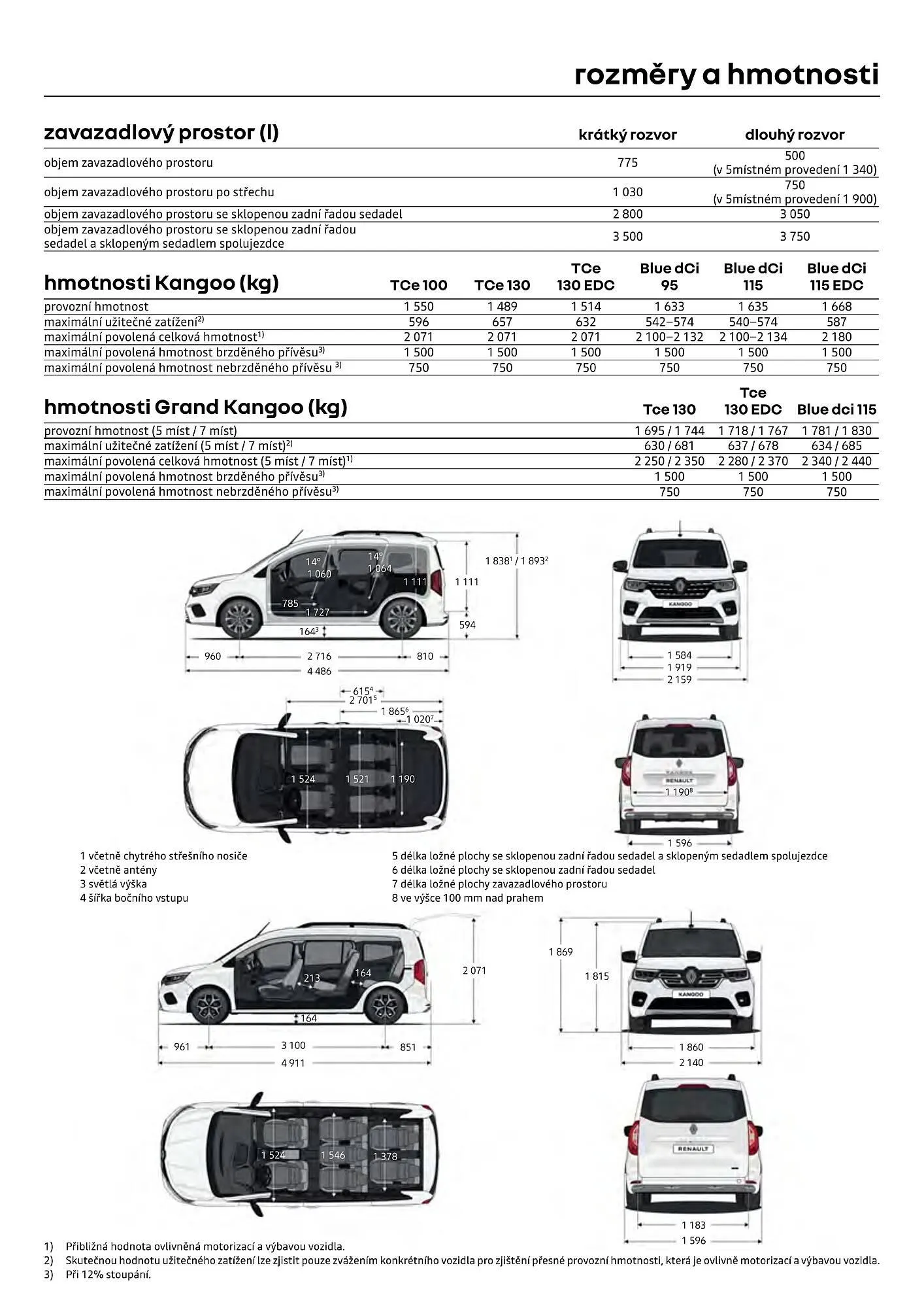 Renault leták - 1. dubna 30. dubna 2026 - Page 12