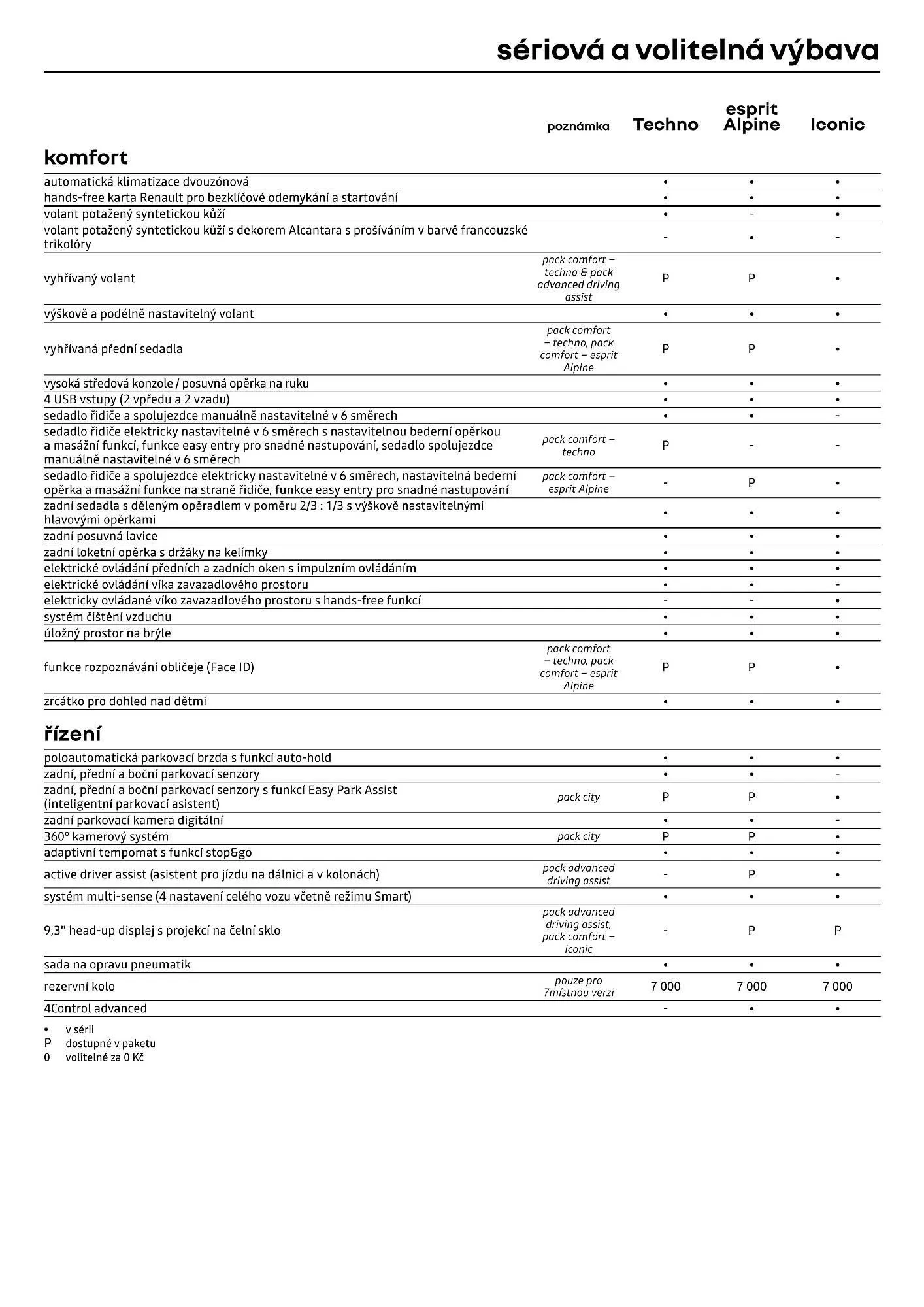 Renault leták - 1. dubna 30. dubna 2026 - Page 6