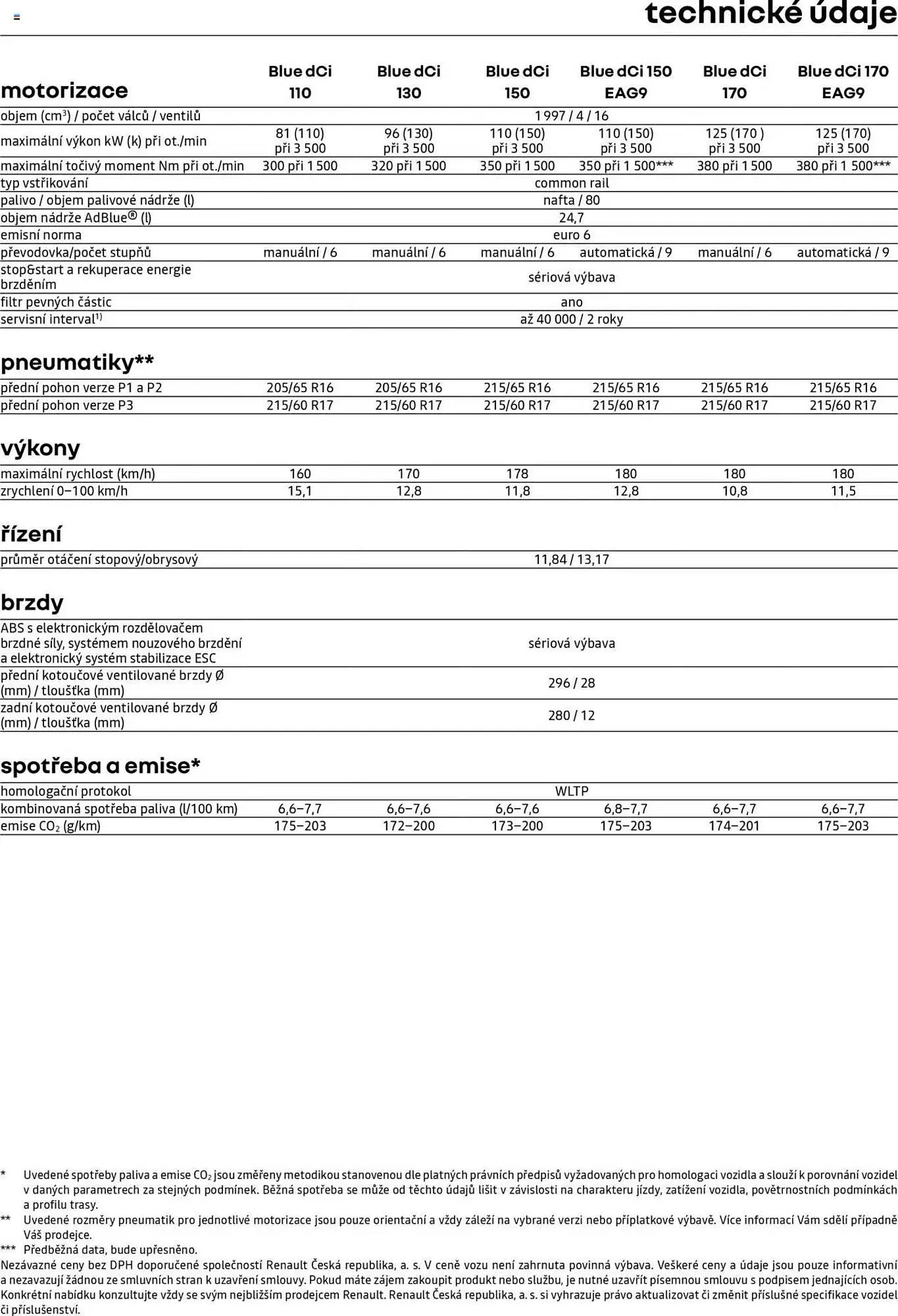 Renault leták - 25. dubna 28. února 2026 - Page 10