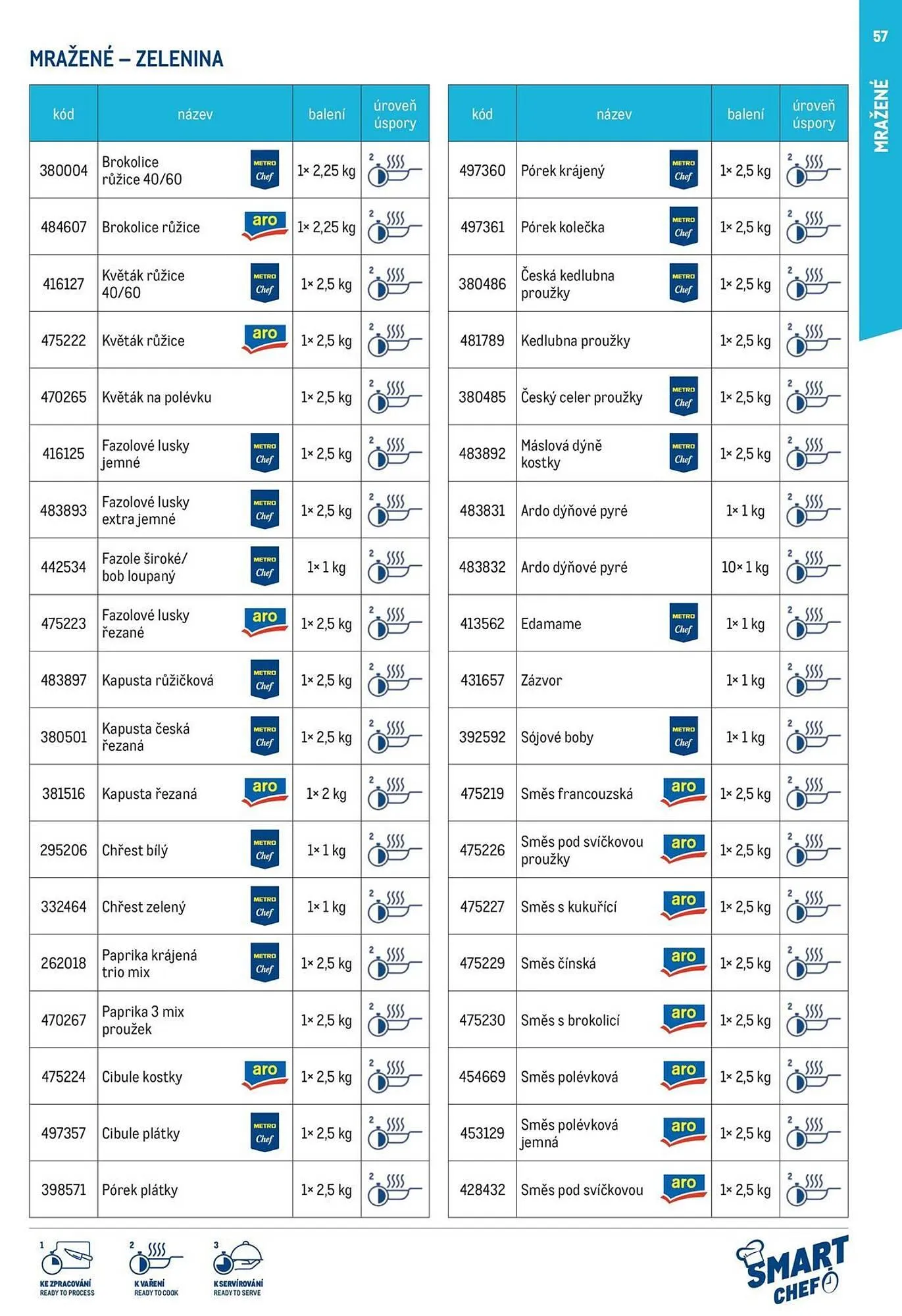Makro leták - 12. března 29. července 2026 - Page 57