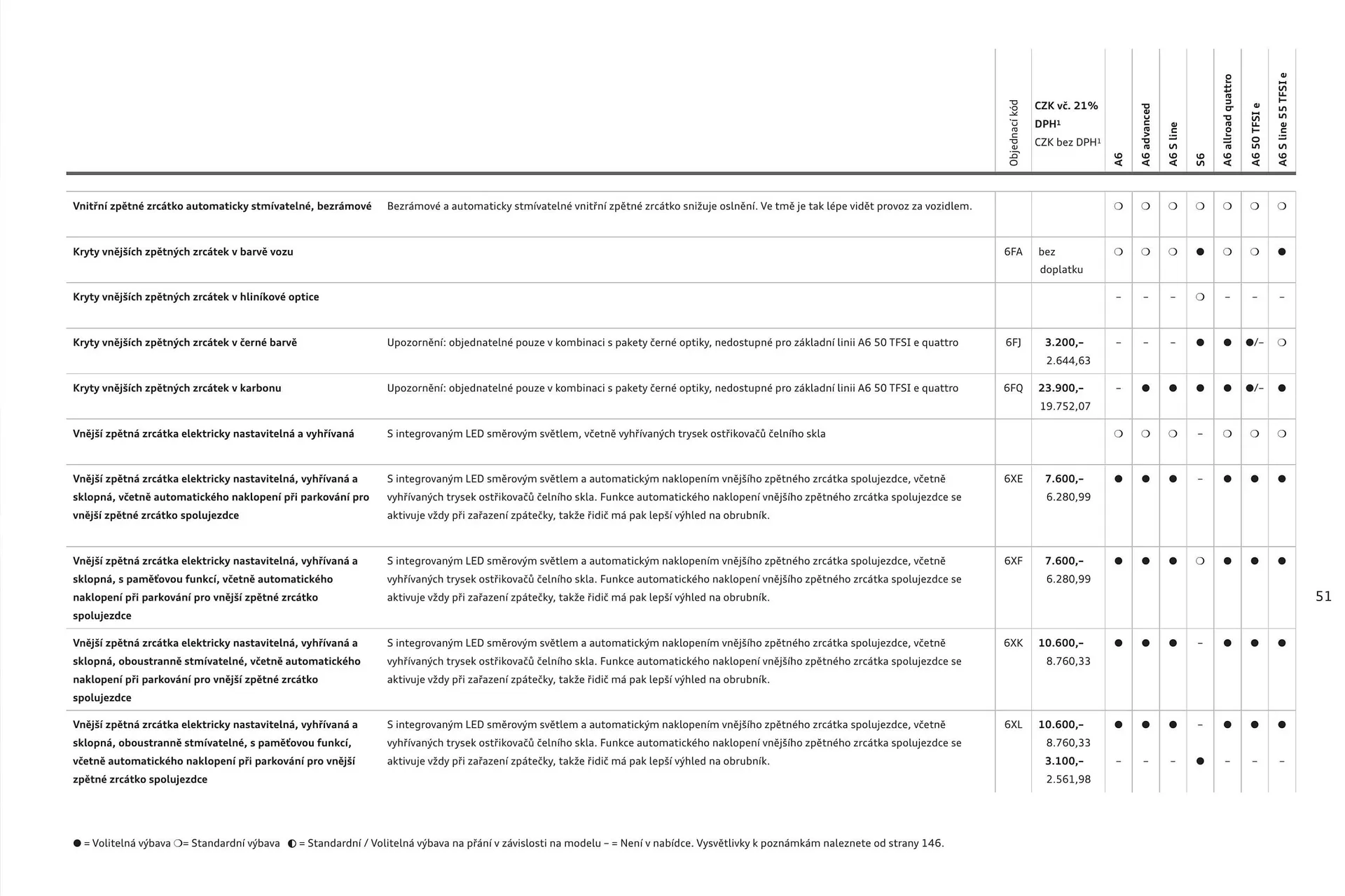 Audi A6 leták - 6. srpna 31. ledna 2025 - Page 51