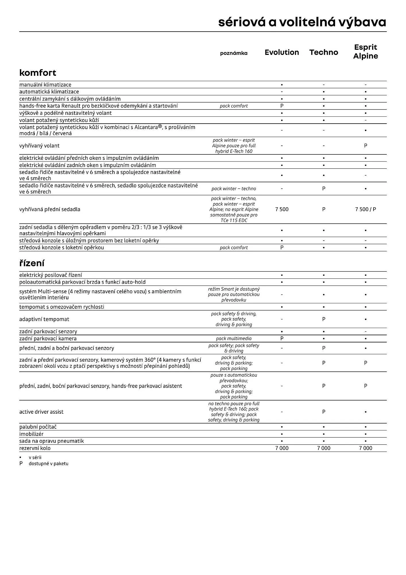 Renault leták - 1. dubna 30. dubna 2026 - Page 7