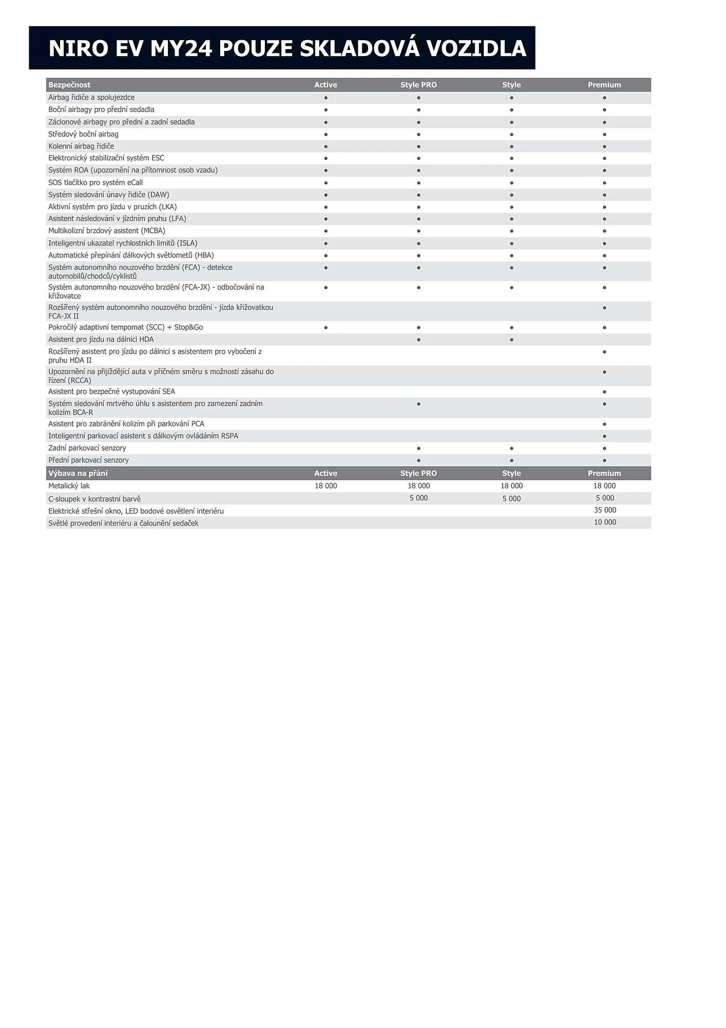 KIA EV leták - 1. července 31. července 2024 - Page 7