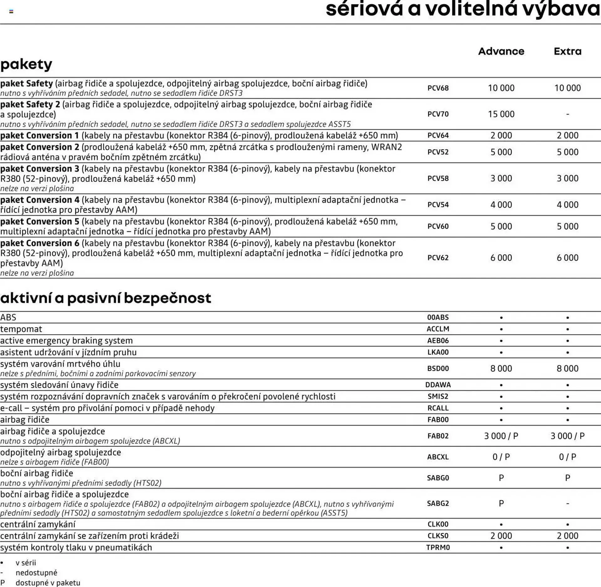 Renault leták - 25. dubna 28. února 2026 - Page 5