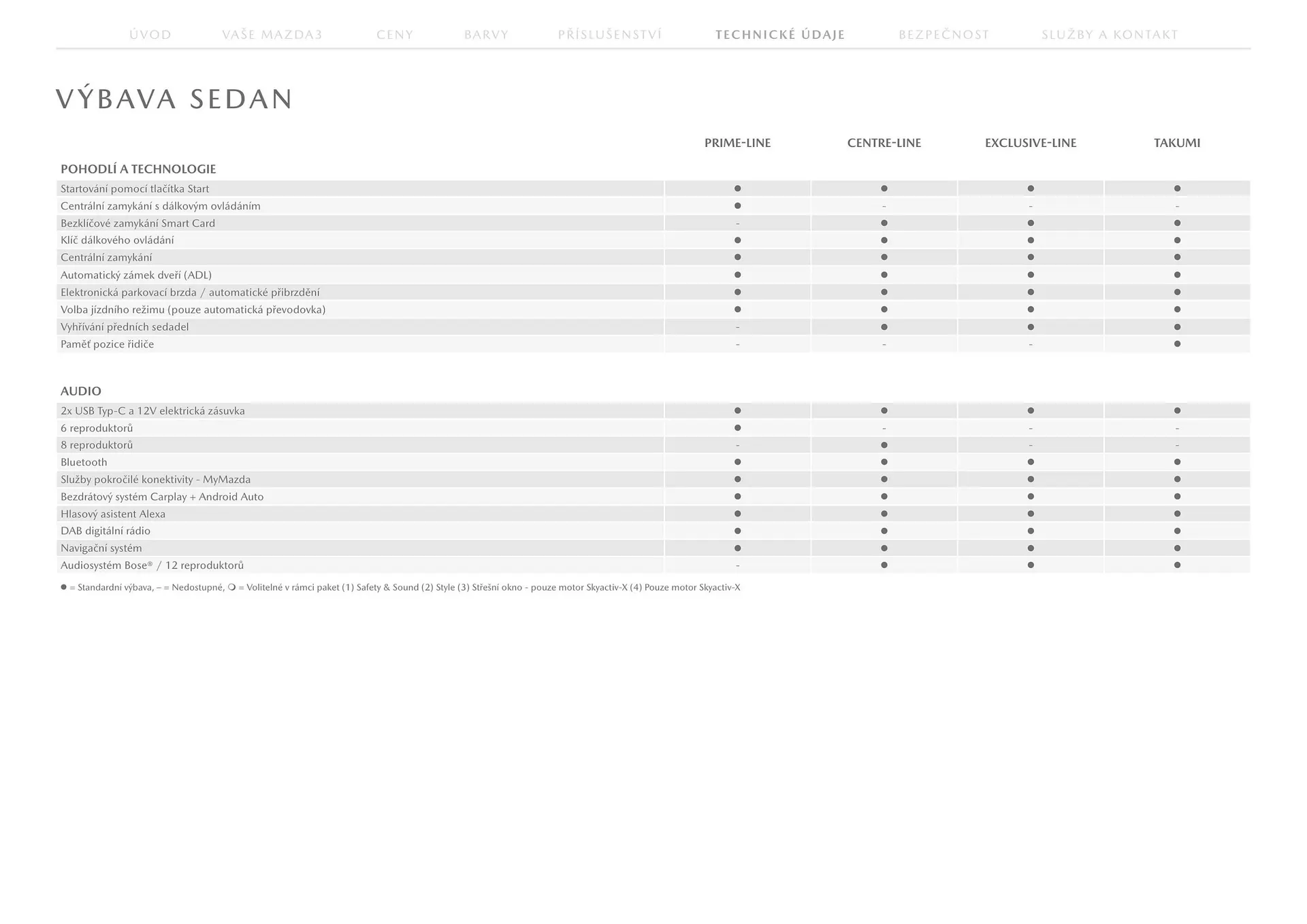 Mazda leták - 23. července 31. ledna 2026 - Page 28