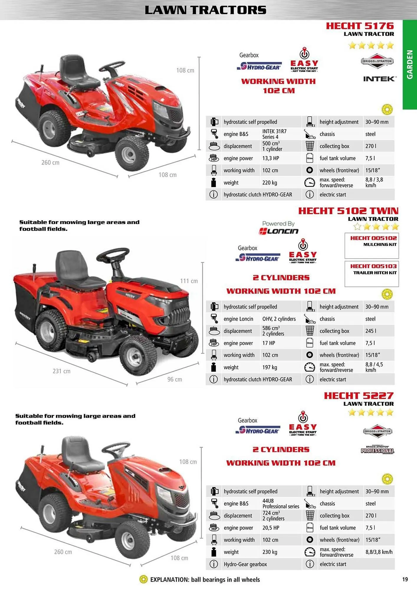 Hecht leták - 9. ledna 31. prosince 2025 - Page 19