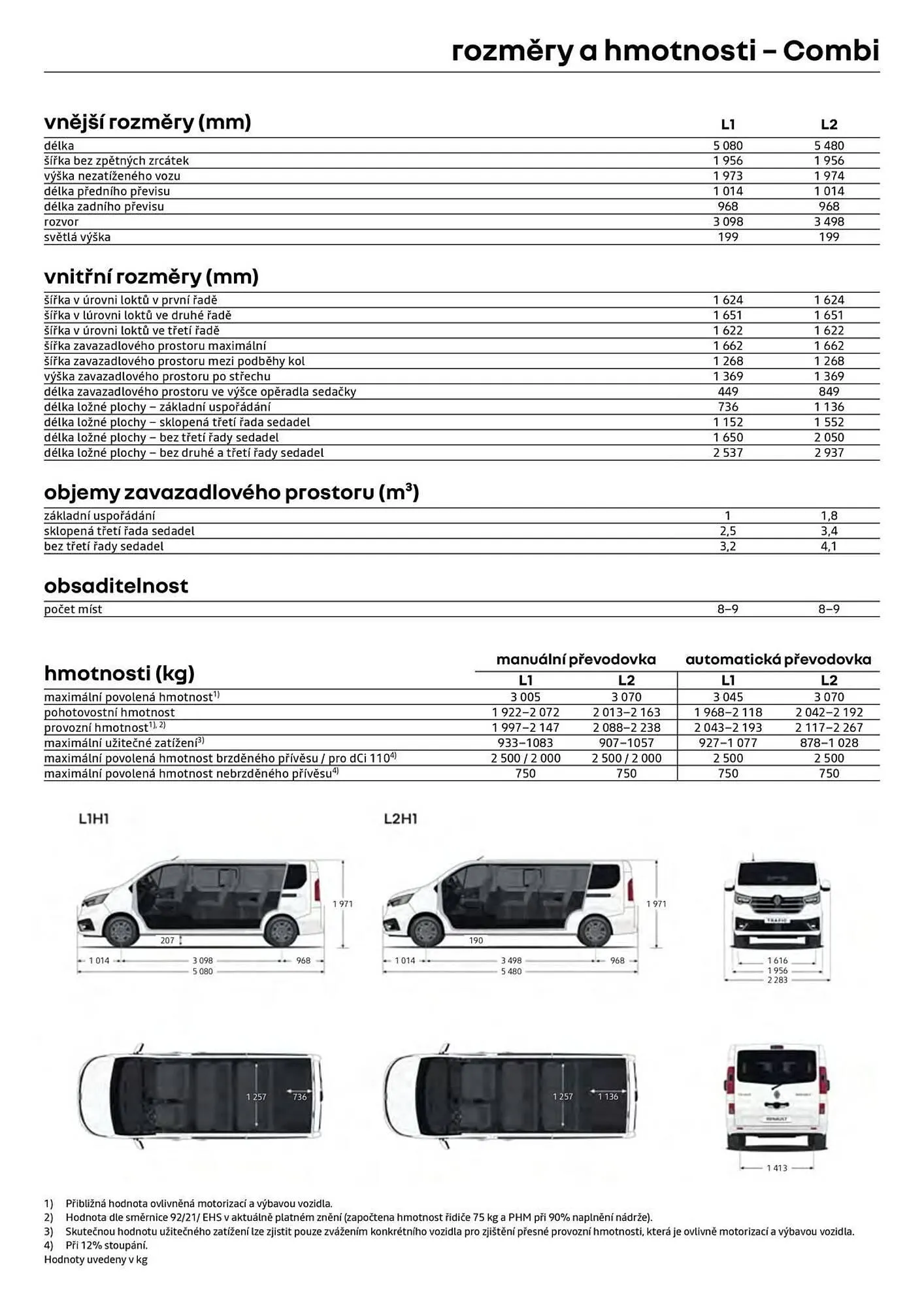 Renault leták - 6. května 31. května 2026 - Page 9