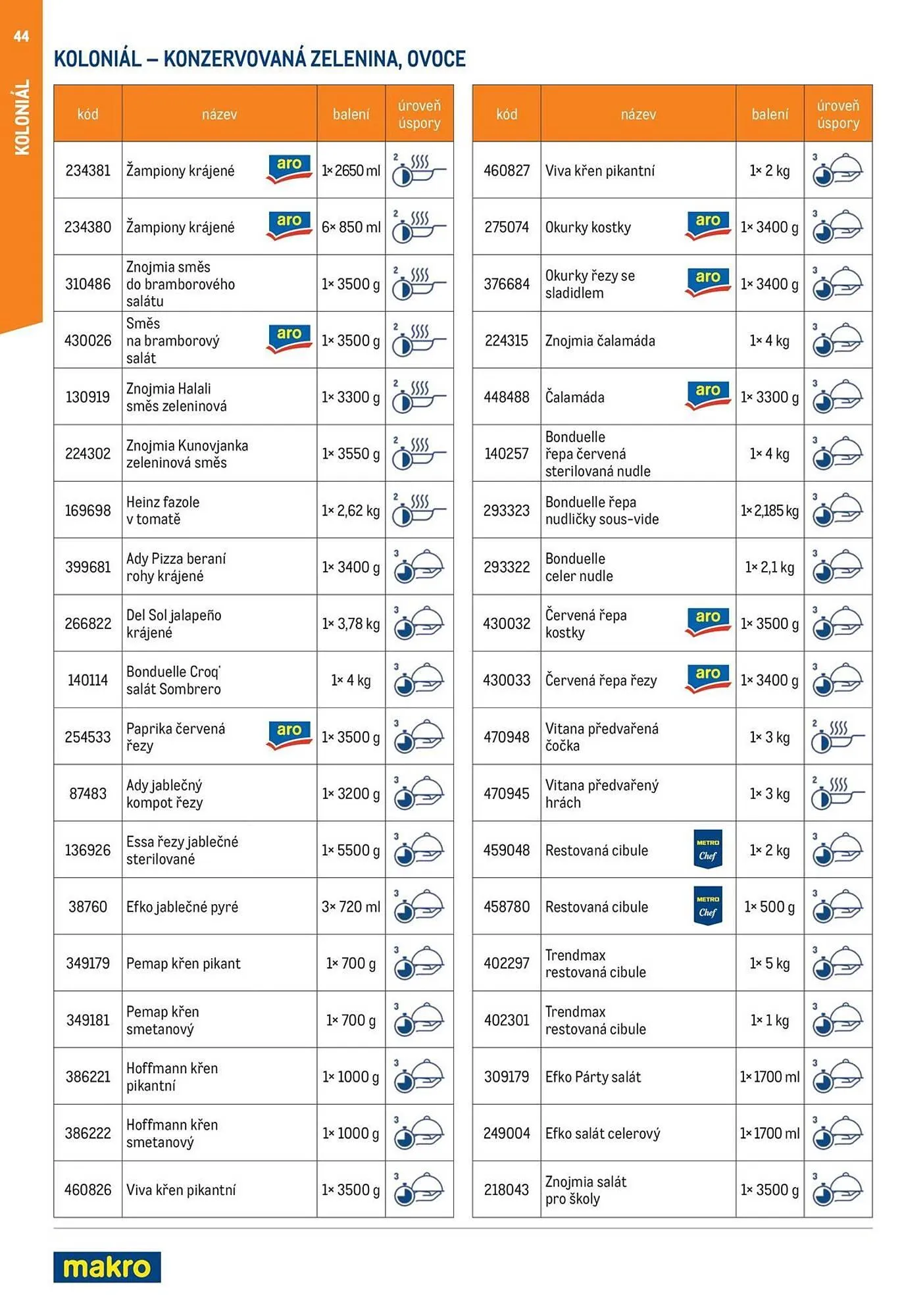 Makro leták - 12. března 29. července 2026 - Page 44
