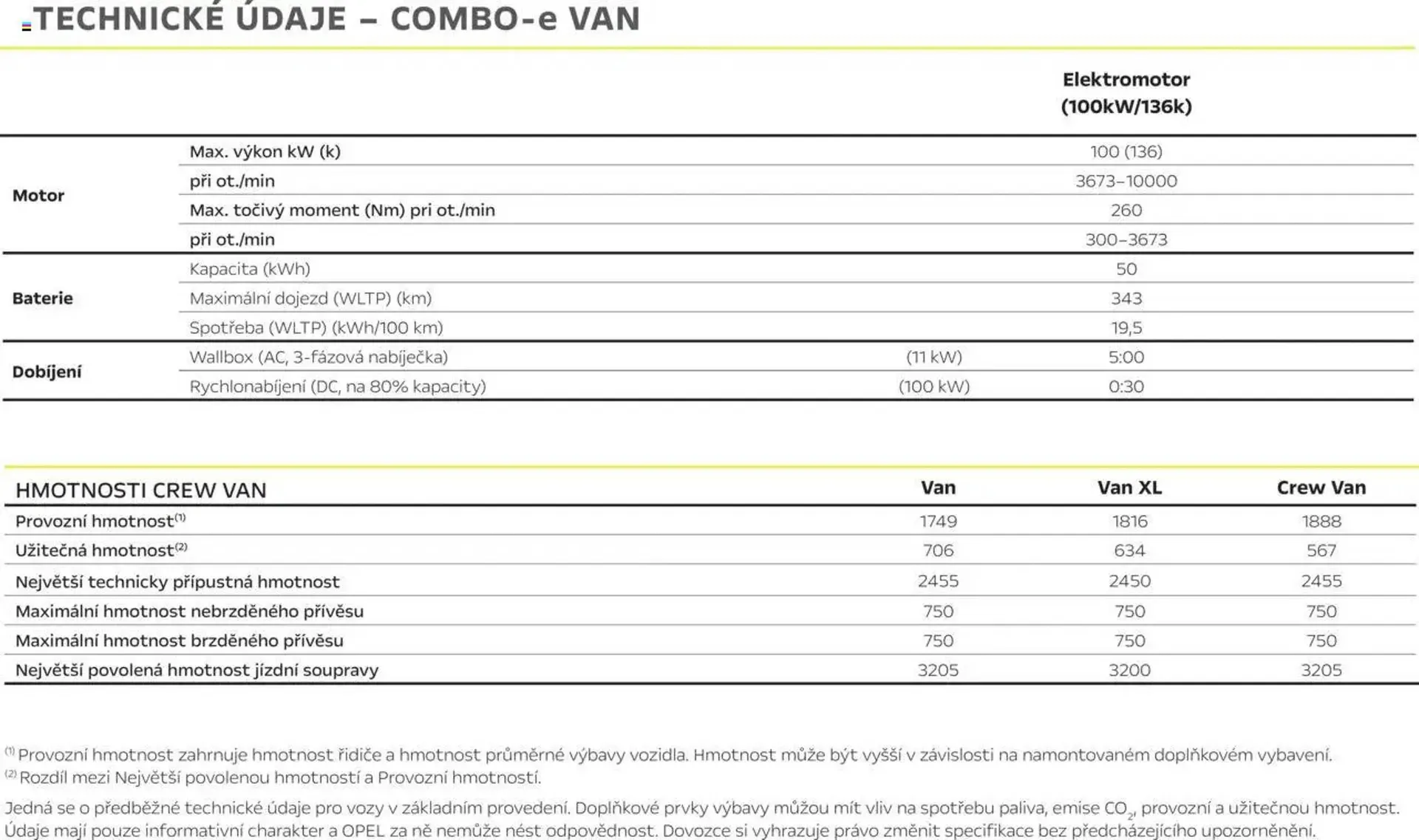 Opel leták - 25. dubna 28. února 2026 - Page 5