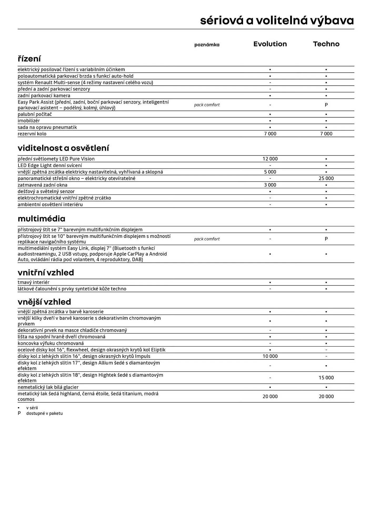 Renault leták - 8. ledna 31. ledna 2026 - Page 6