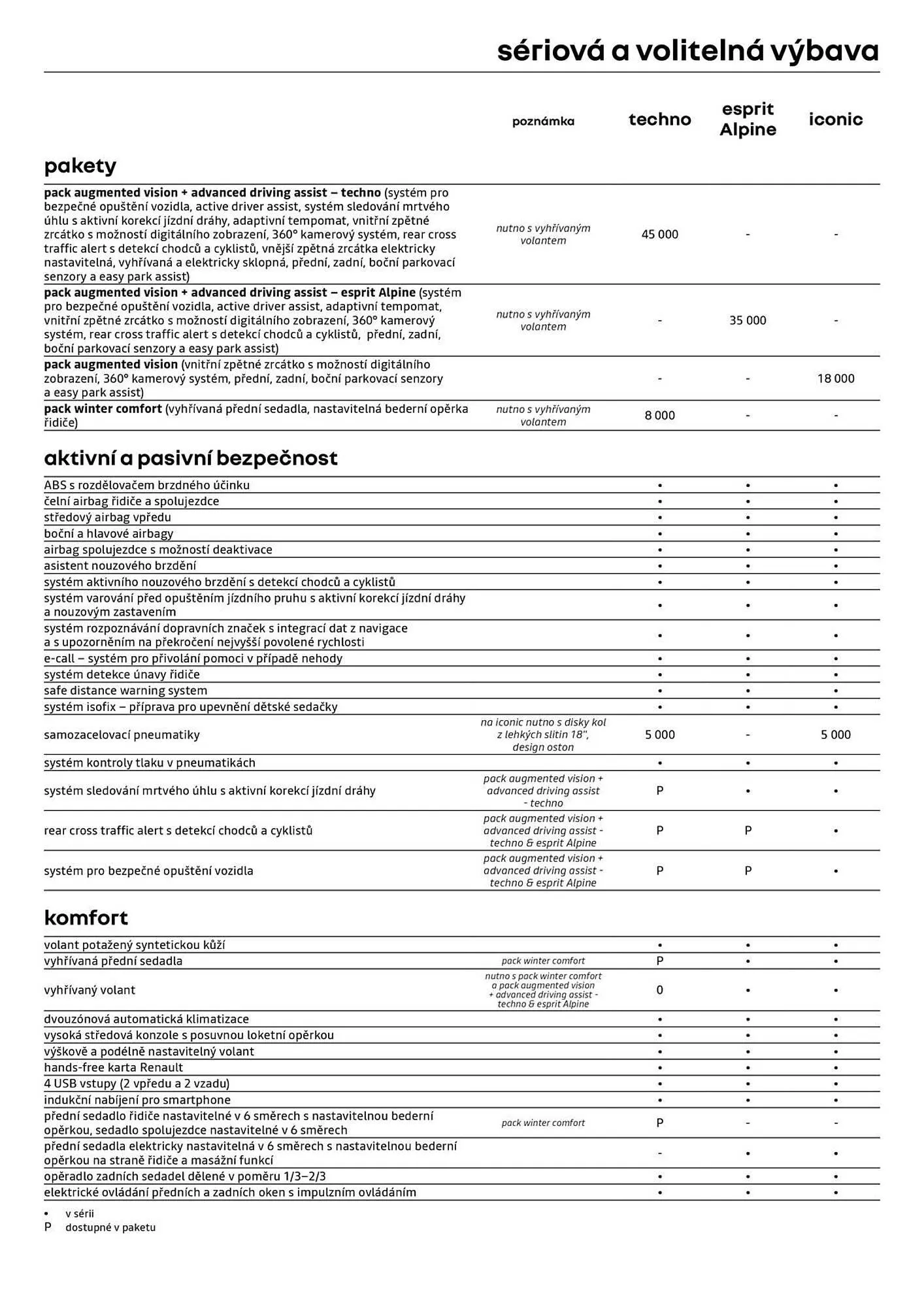 Renault leták - 8. ledna 31. ledna 2026 - Page 5