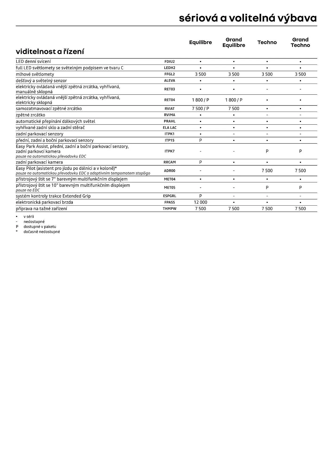 Renault leták - 1. dubna 30. dubna 2026 - Page 8