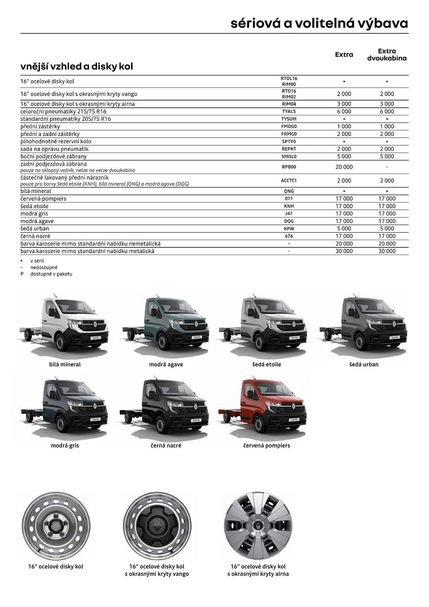 Renault leták - 1. dubna 30. dubna 2026 - Page 9