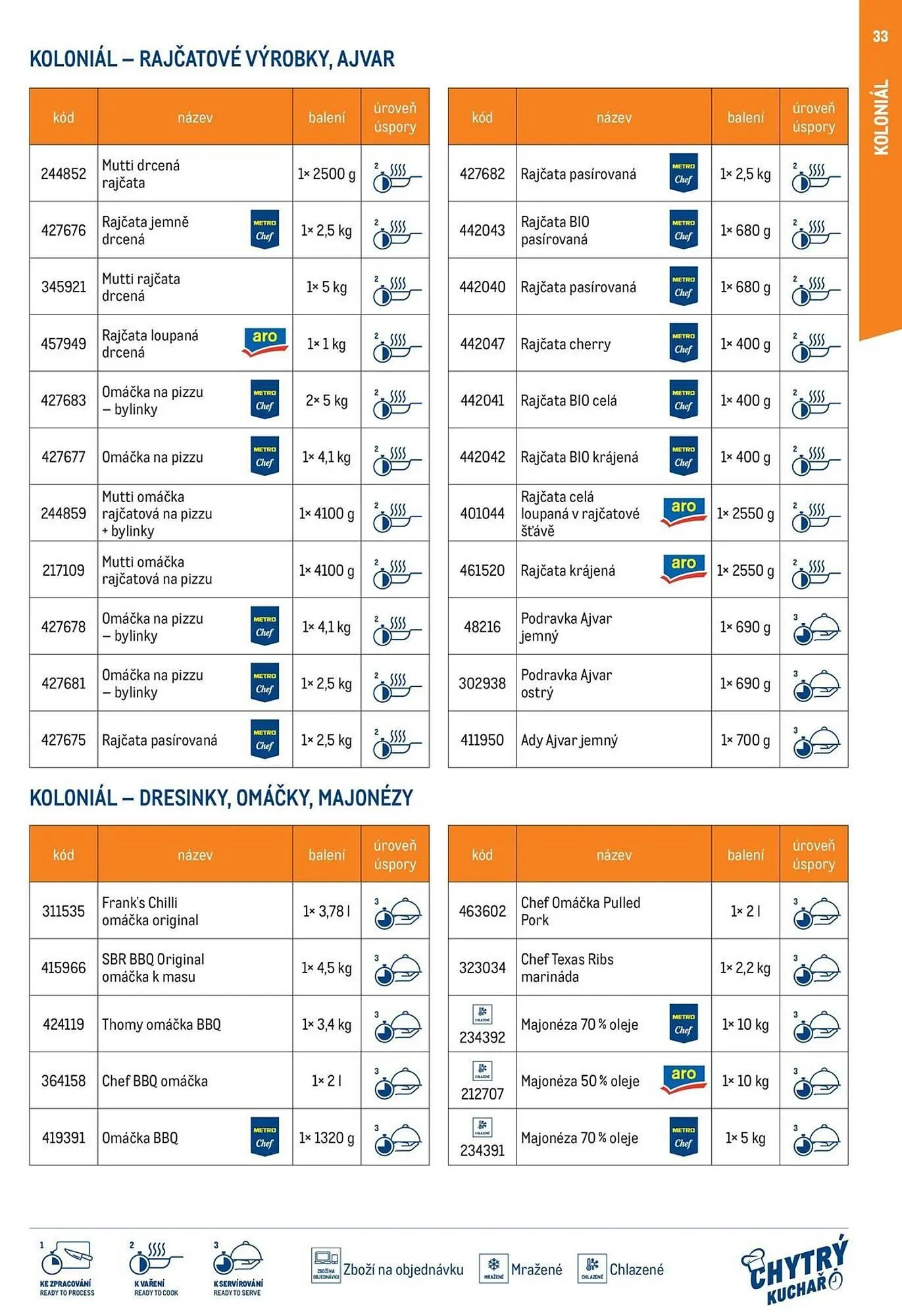 Makro leták - 1. července 31. prosince 2024 - Page 33