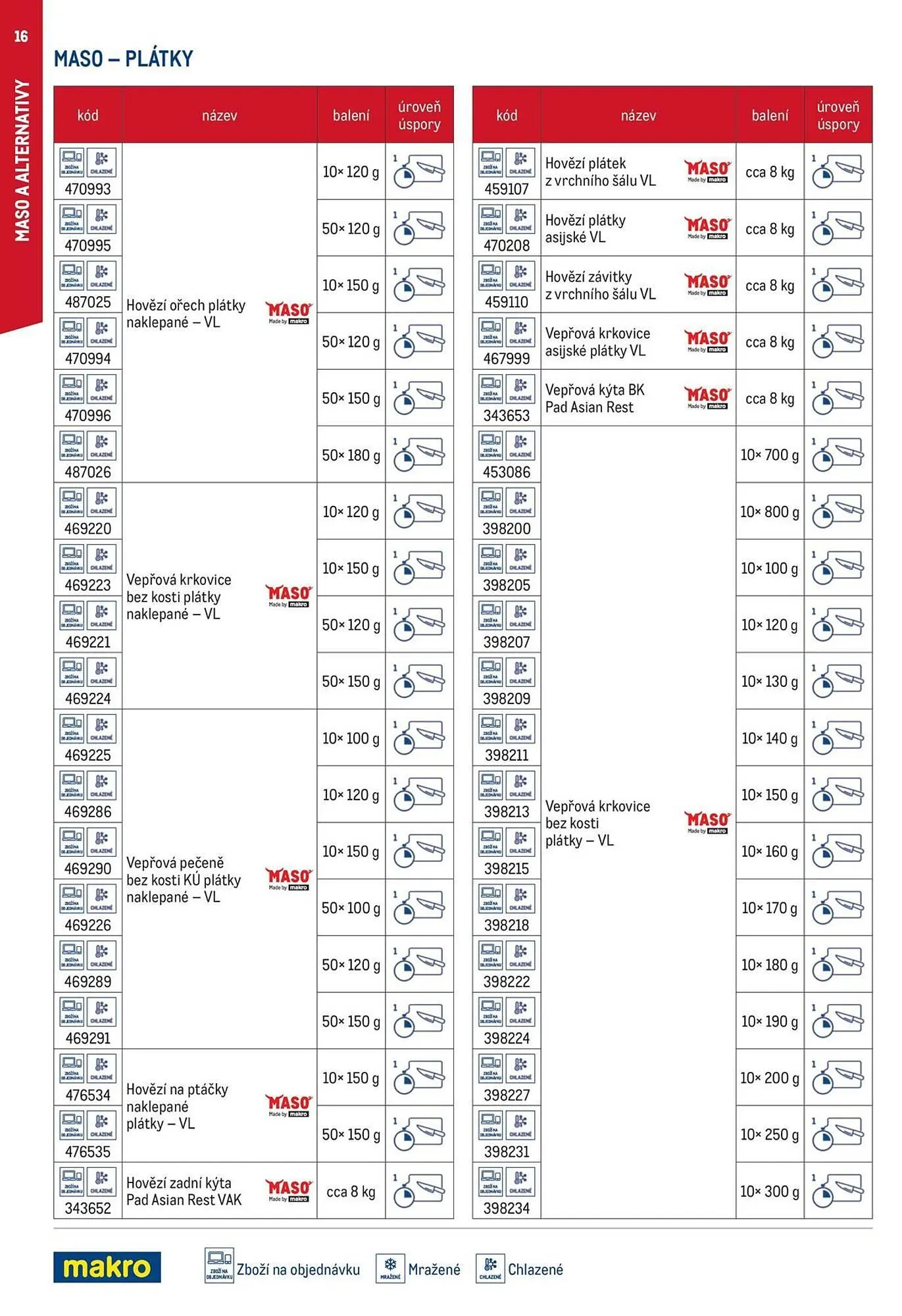 Makro leták - 12. března 29. července 2026 - Page 16