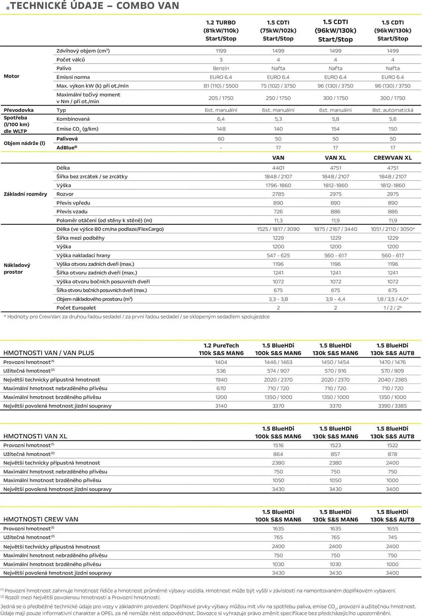 Opel leták - 25. dubna 28. února 2026 - Page 4
