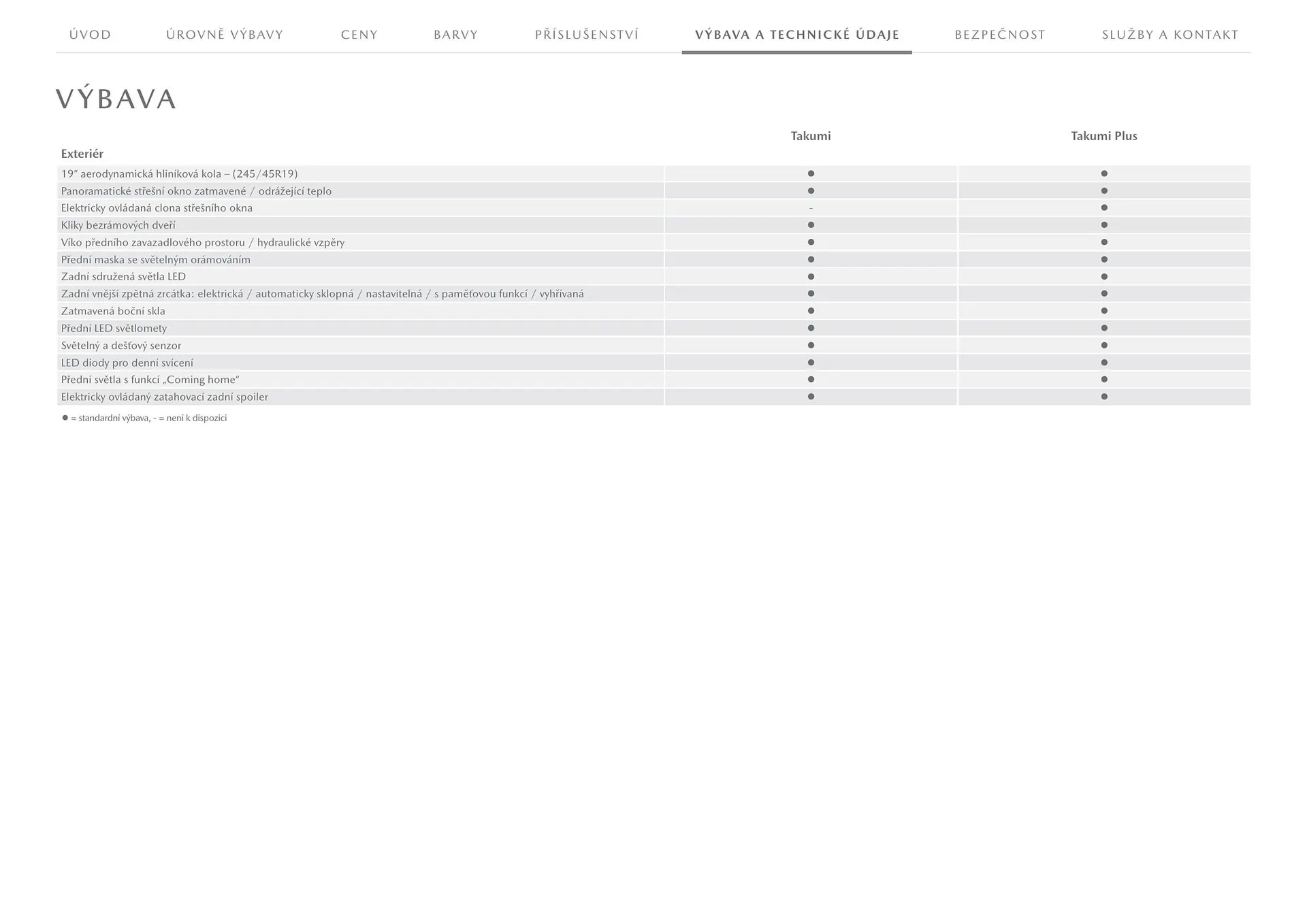 Mazda leták - 1. března 31. ledna 2026 - Page 9