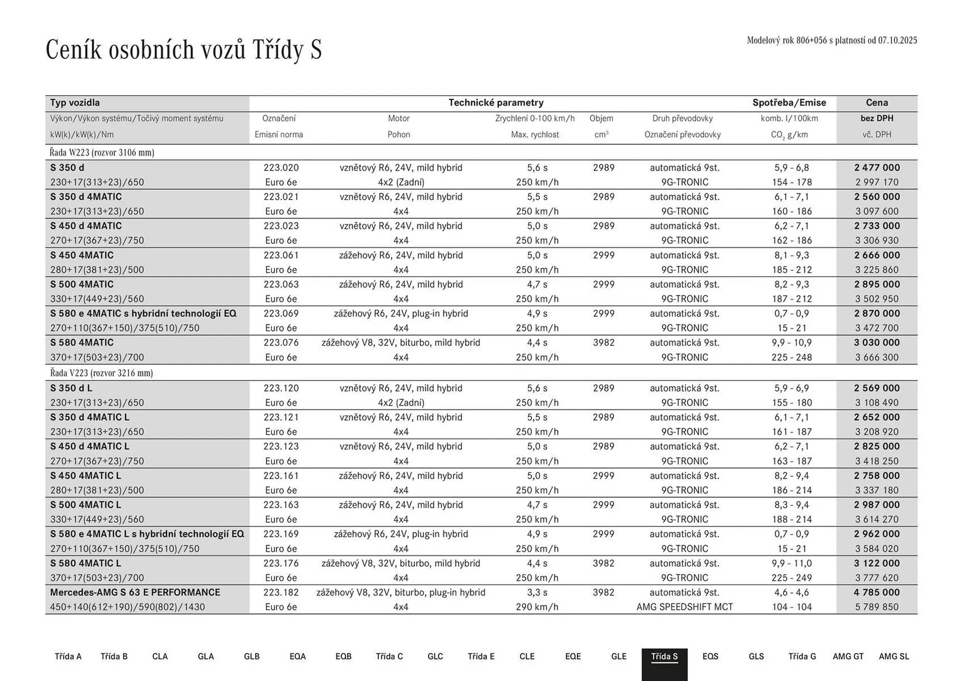 Mercedes Benz leták - 3. prosince 5. ledna 2026 - Page 53