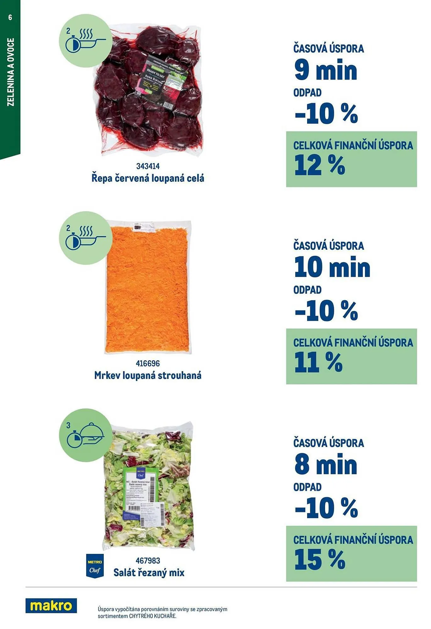 Makro leták - 1. září 30. listopadu 2023 - Page 6