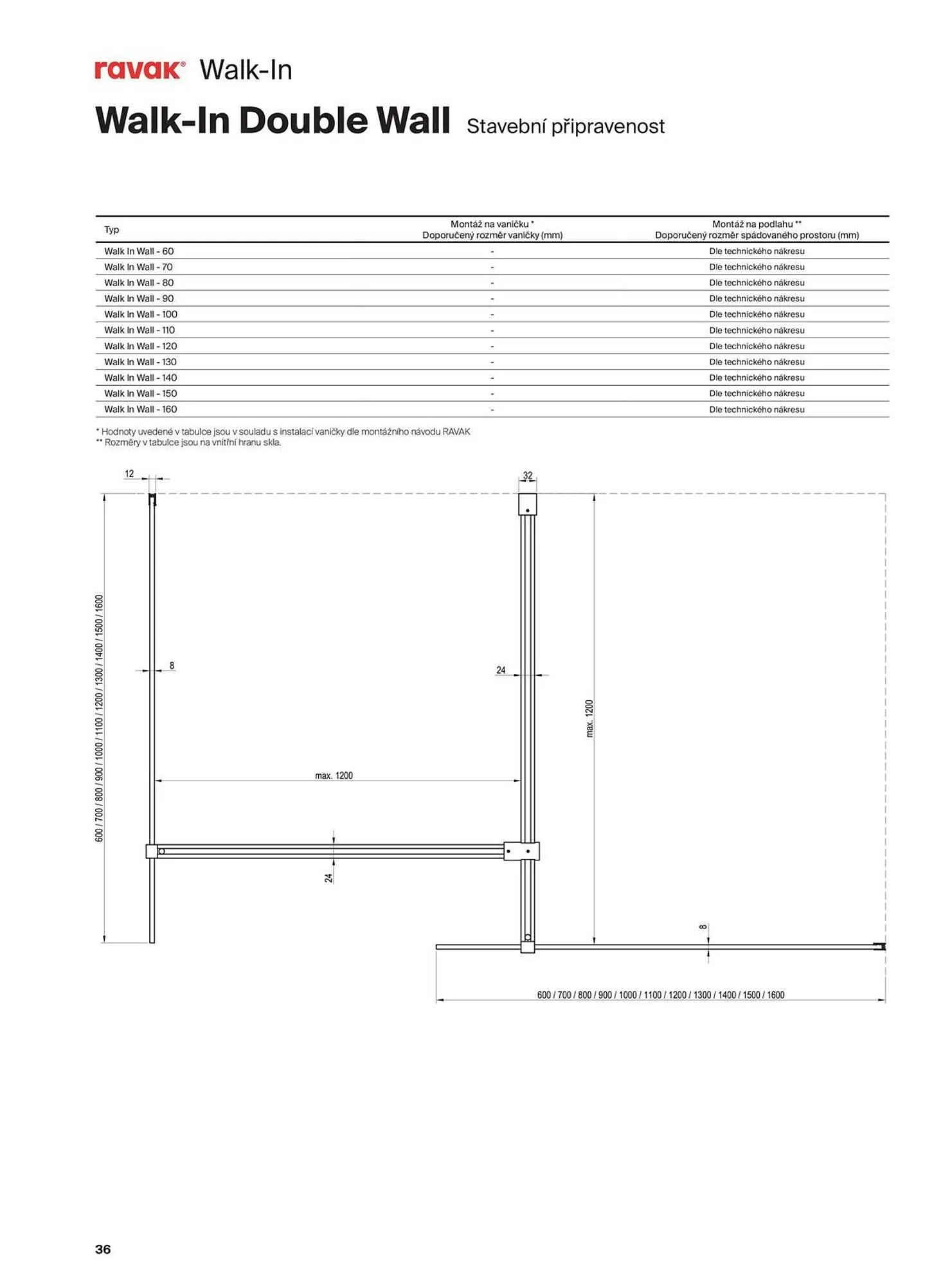 Ravak leták - 13. listopadu 31. prosince 2025 - Page 36