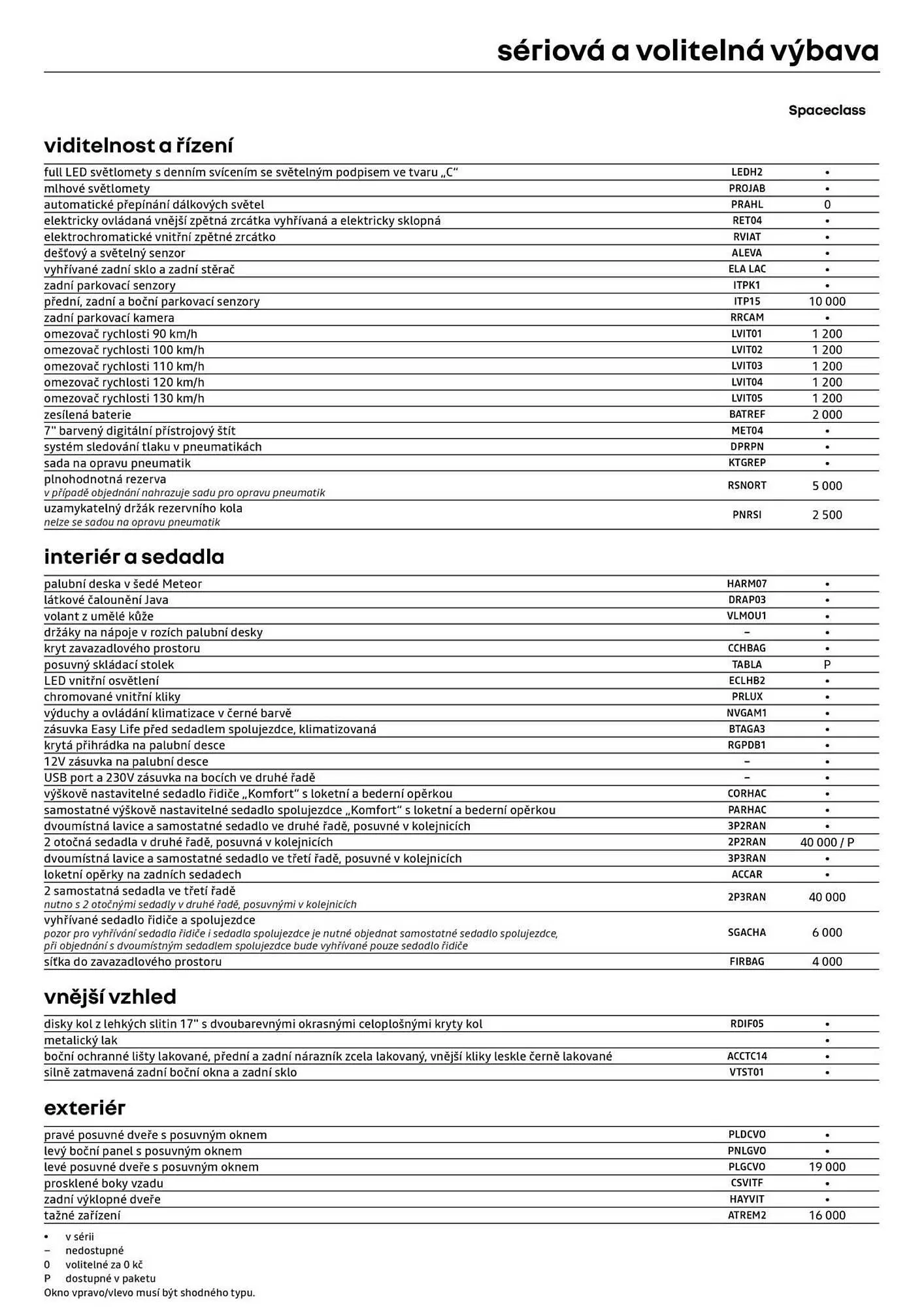 Renault leták - 6. května 31. května 2026 - Page 6