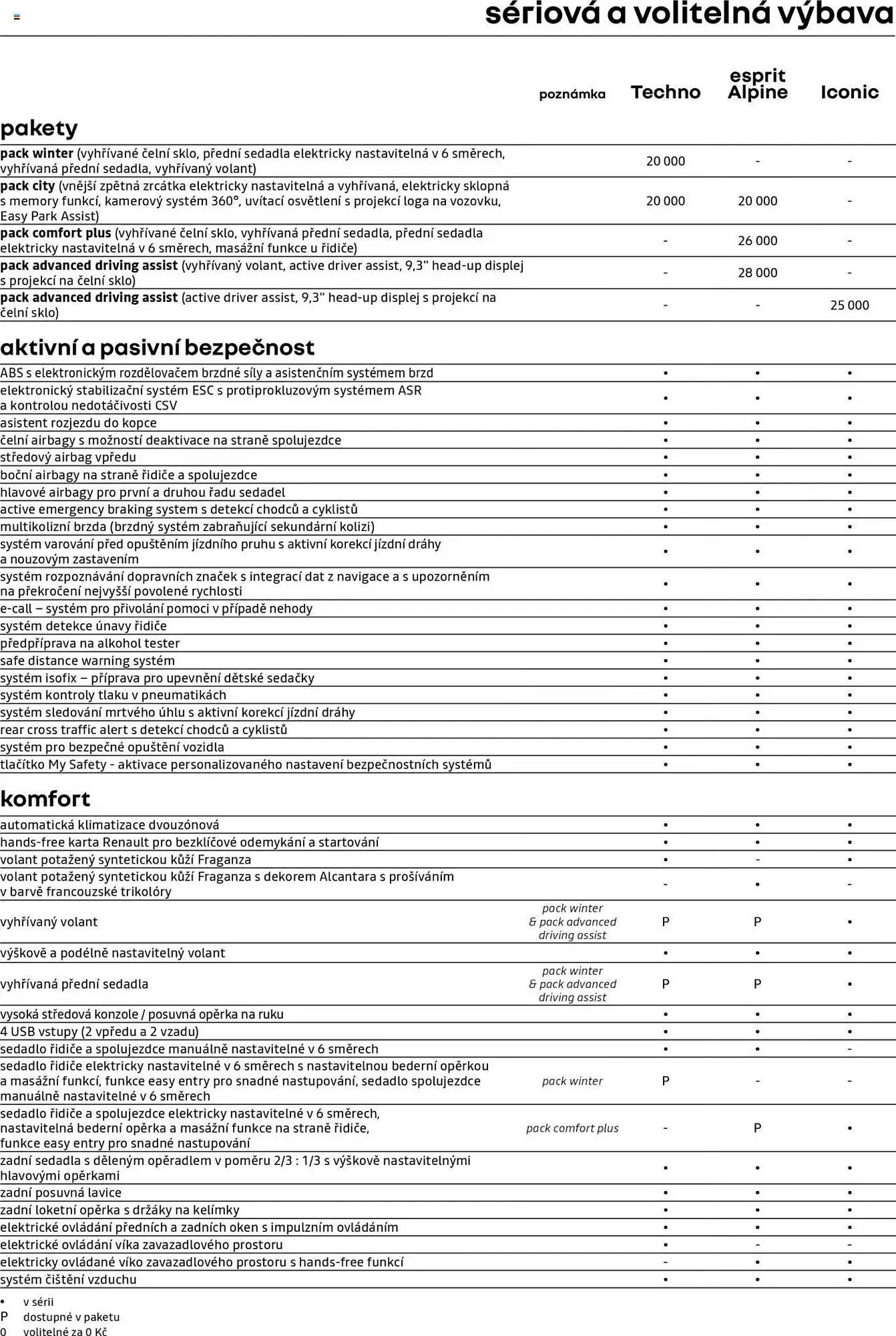 Renault leták - 25. dubna 28. února 2026 - Page 5