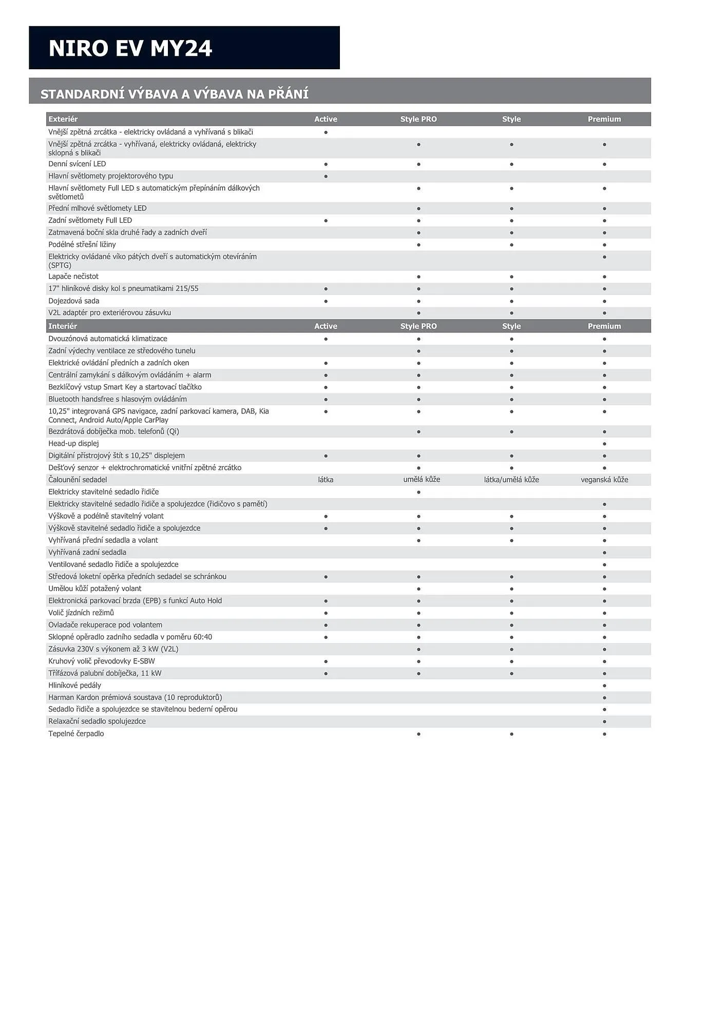 KIA EV leták - 1. července 31. července 2024 - Page 6