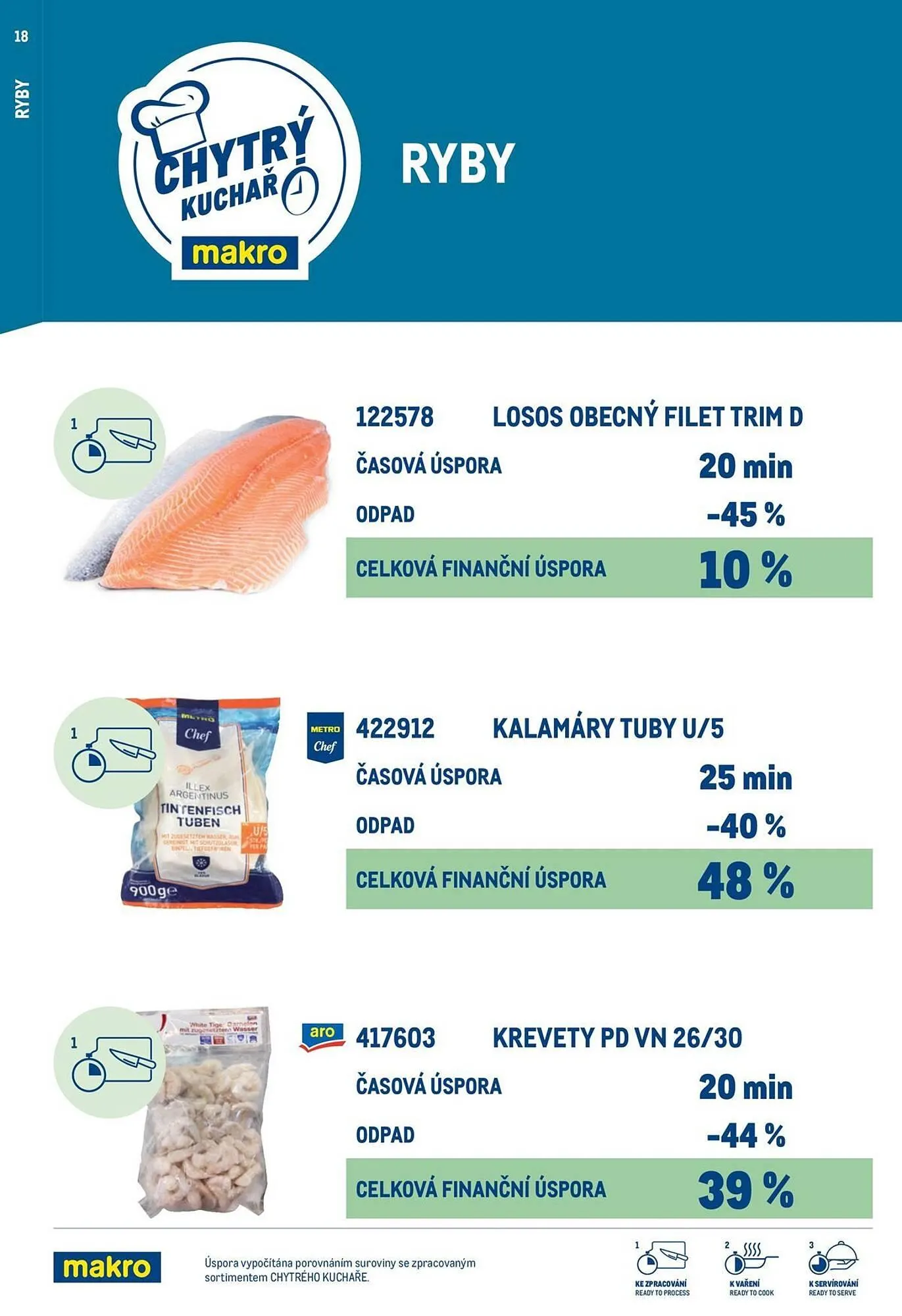 Makro leták - 19. března 31. prosince 2025 - Page 18