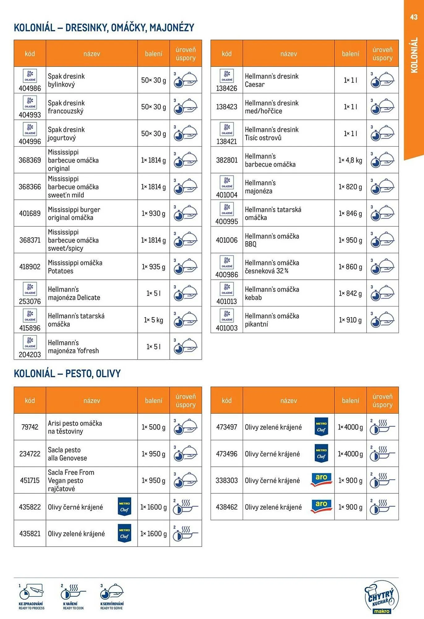 Makro leták - 19. března 31. prosince 2025 - Page 43