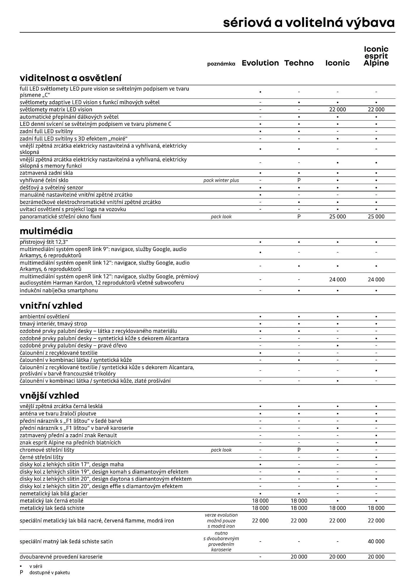 Renault Austral leták - 12. července 31. prosince 2024 - Page 8