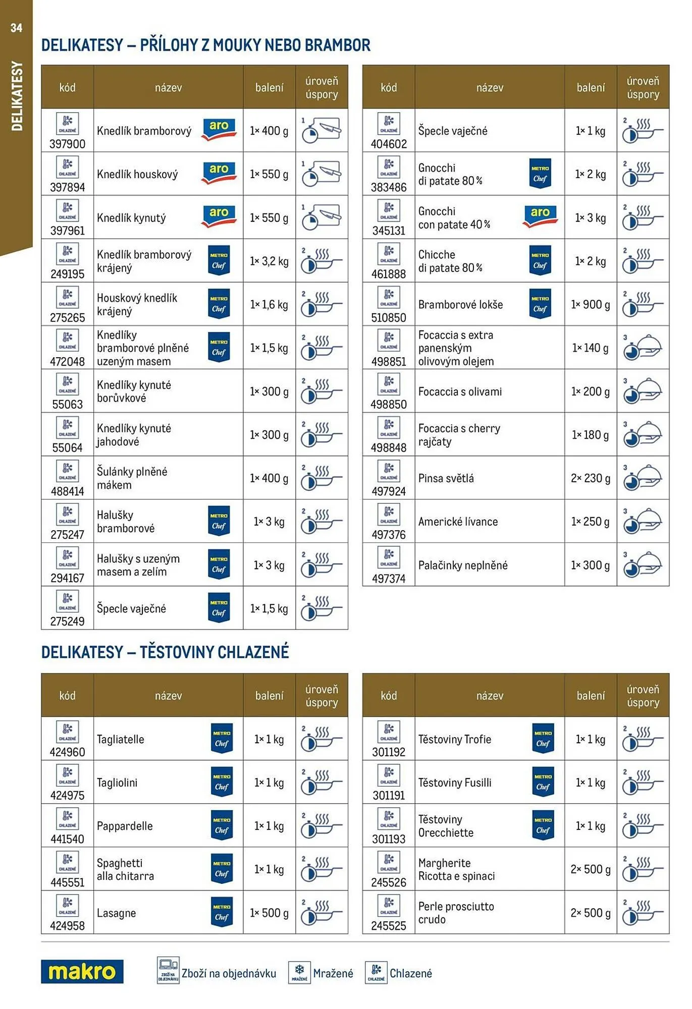 Makro leták - 12. března 29. července 2026 - Page 34