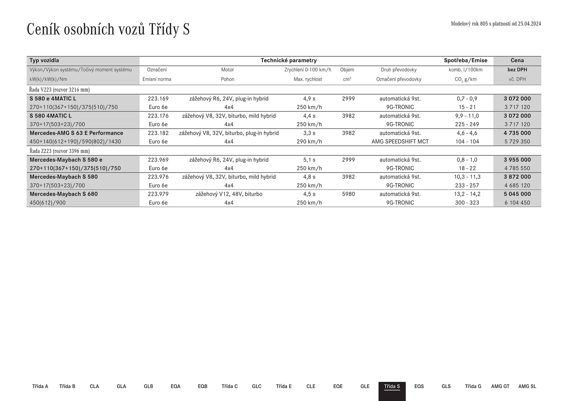 Mercedes Benz leták - 12. července 17. října 2024 - Page 48