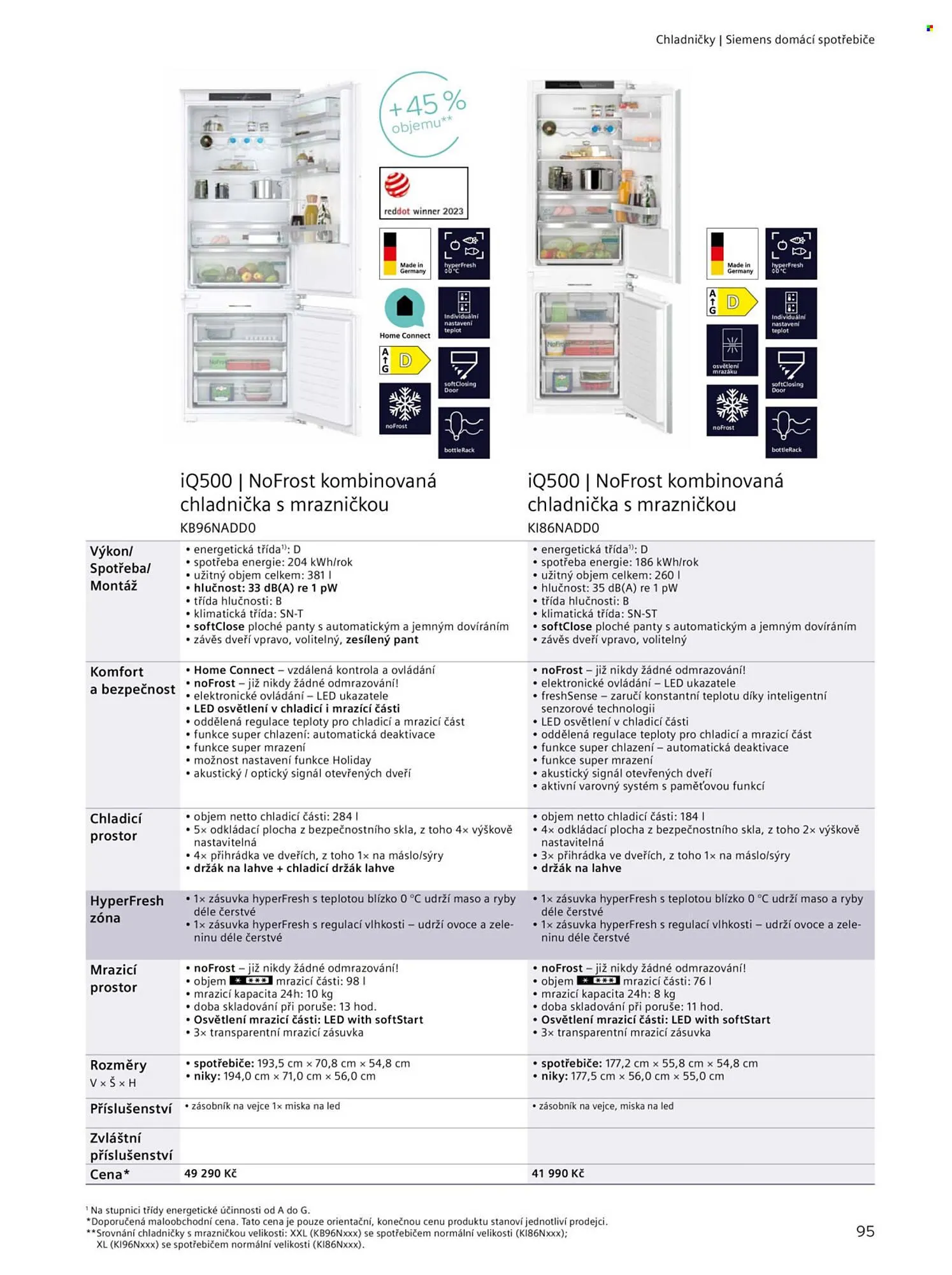 Möbelix leták - 20. června 31. prosince 2025 - Page 95