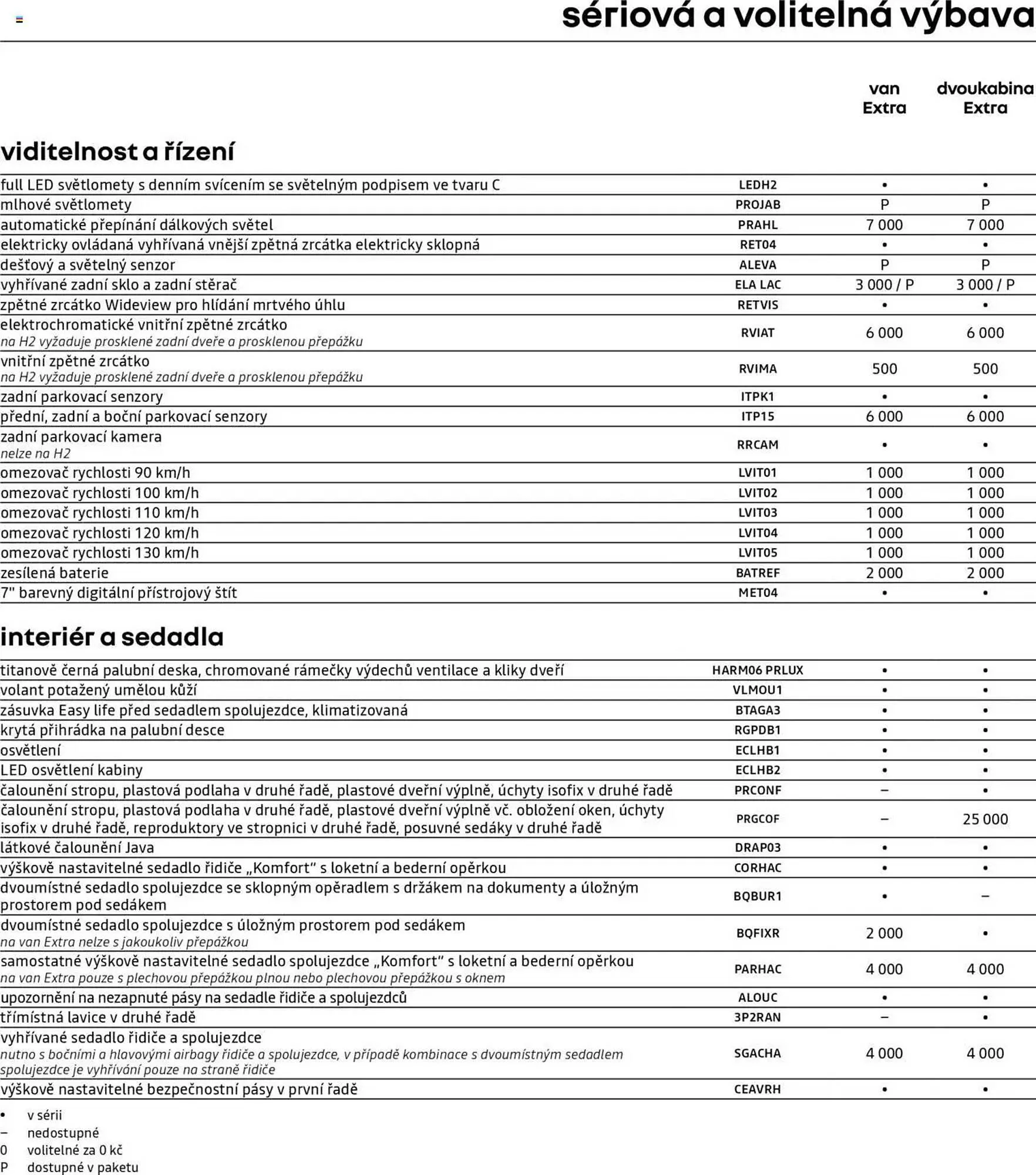 Renault leták - 25. dubna 28. února 2026 - Page 5