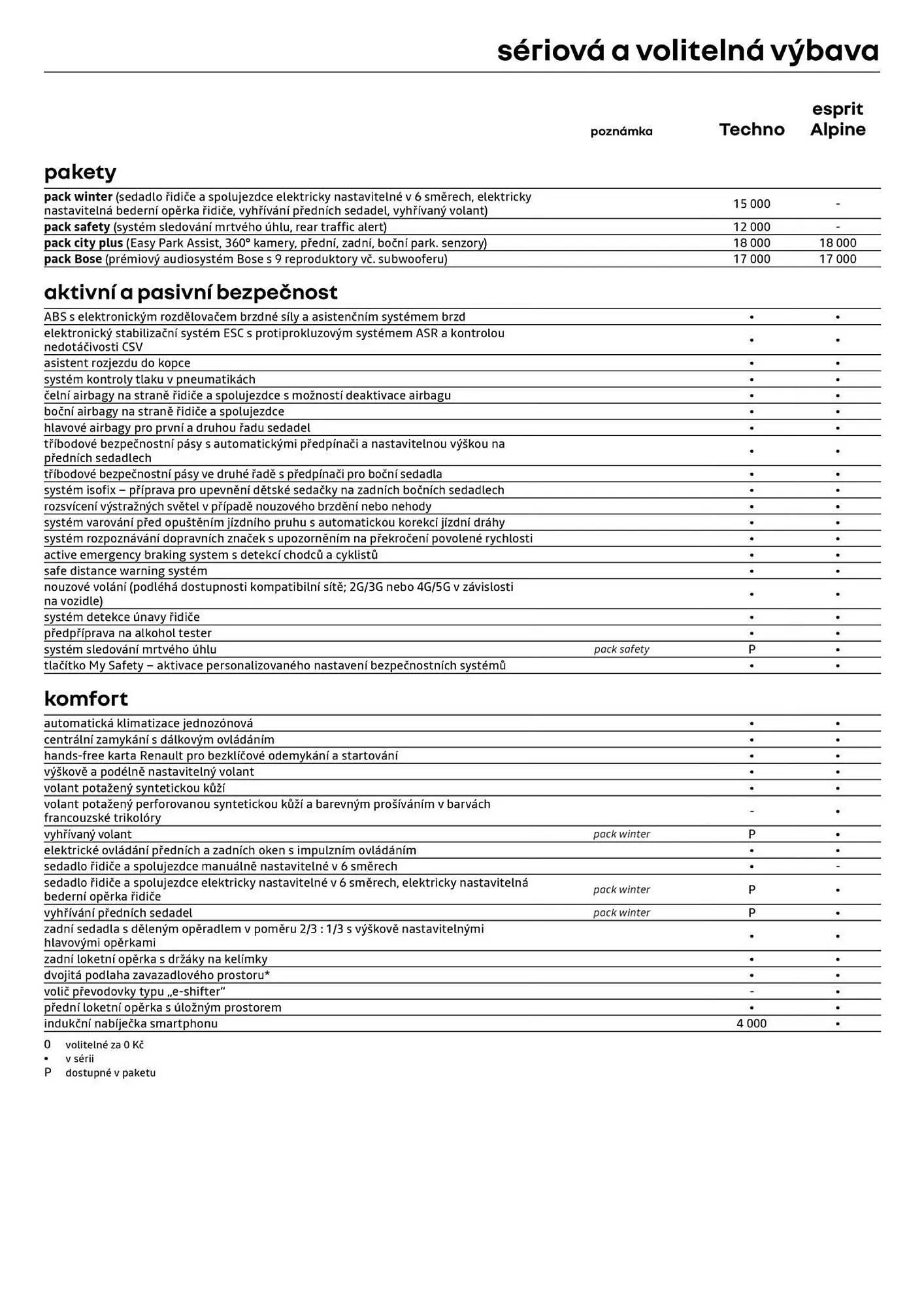 Renault leták - 3. července 31. července 2026 - Page 6