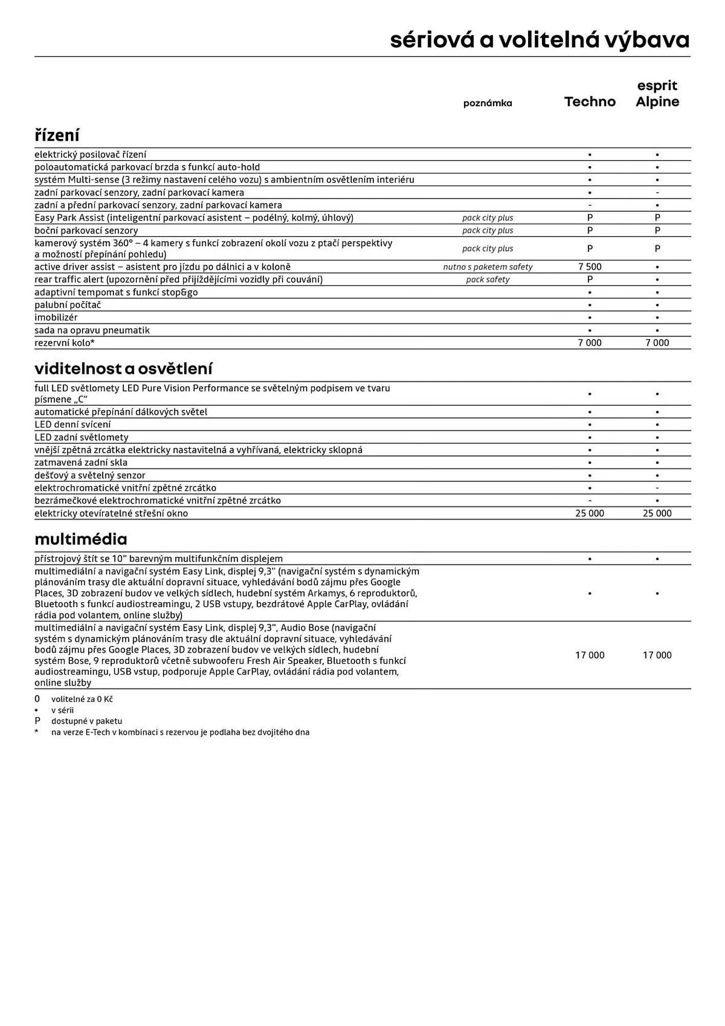 Renault leták - 8. ledna 31. ledna 2026 - Page 7