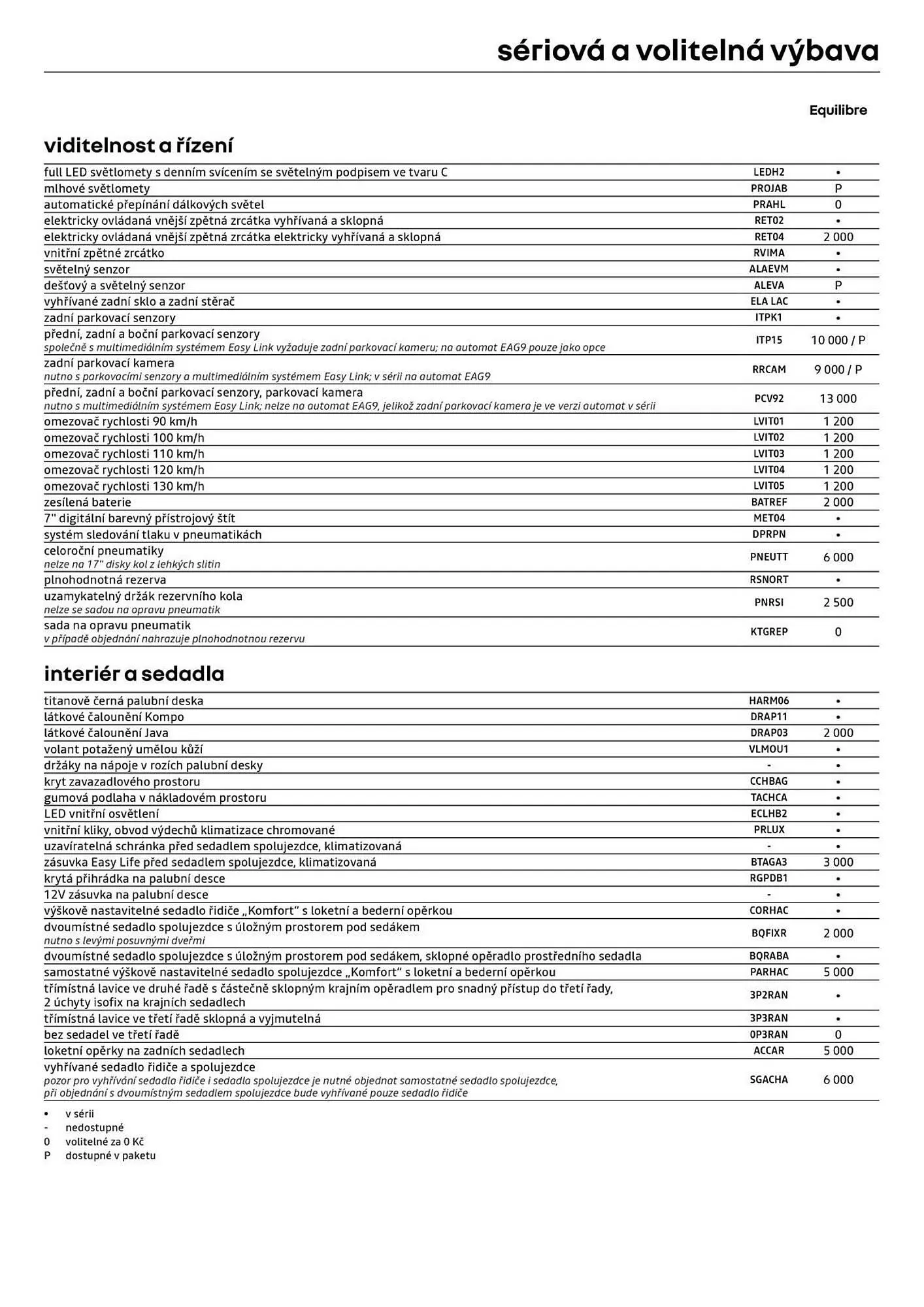 Renault leták - 8. ledna 31. ledna 2026 - Page 6