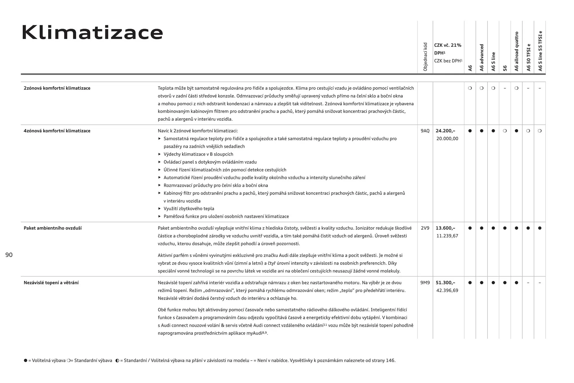 Audi A6 leták - 6. srpna 31. ledna 2025 - Page 90