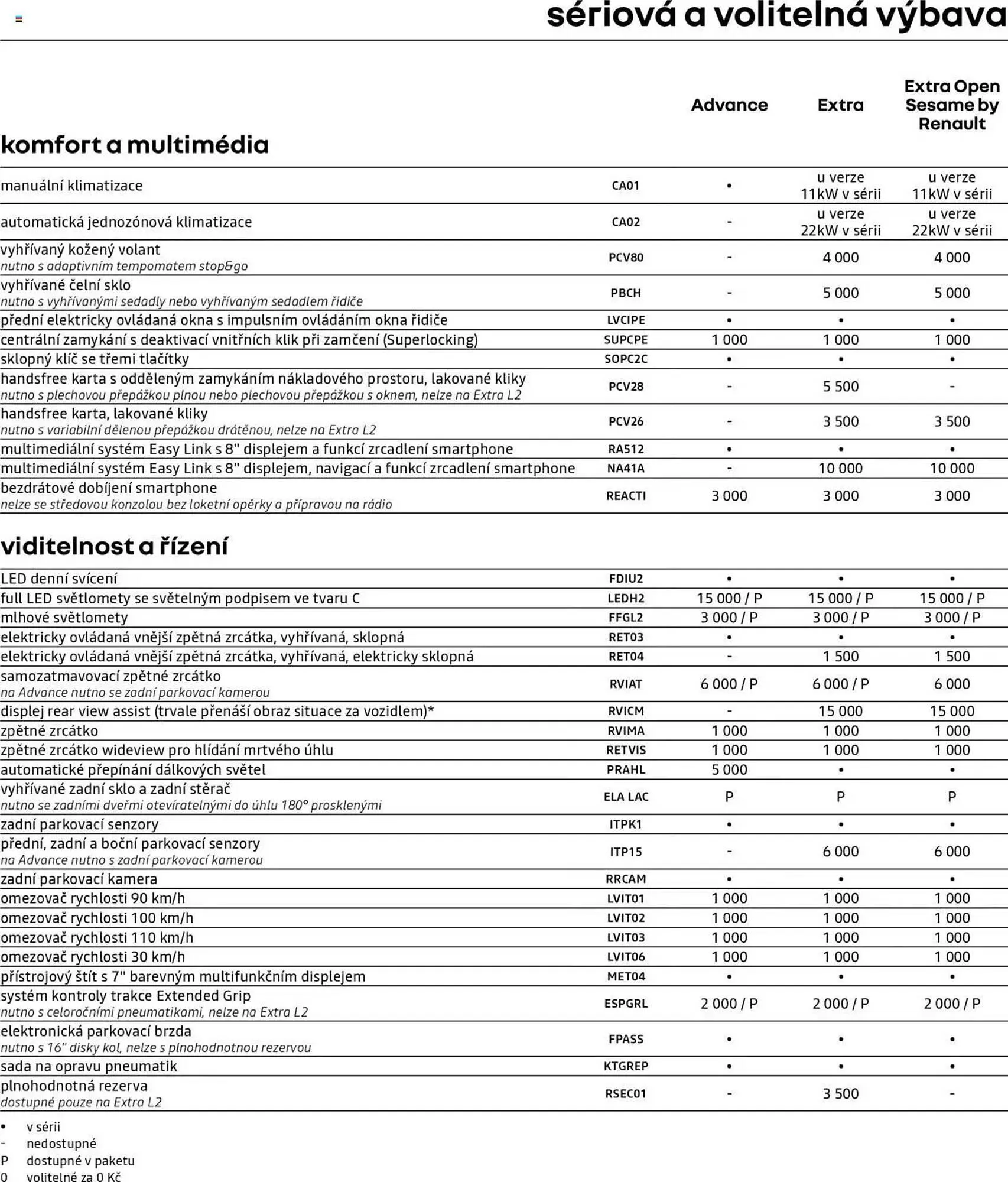 Renault leták - 25. dubna 28. února 2026 - Page 6